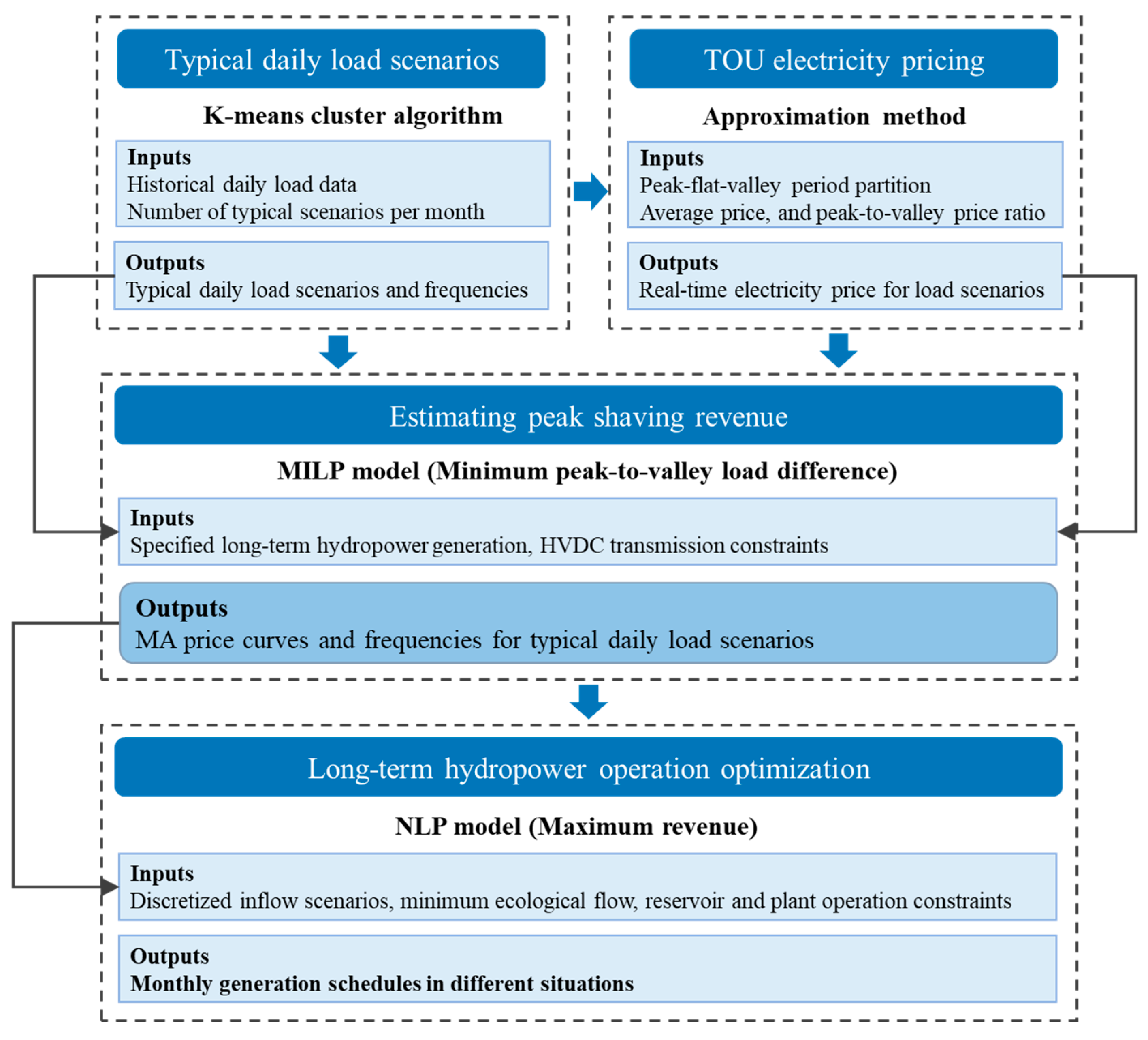 Energies 13 04804 g001