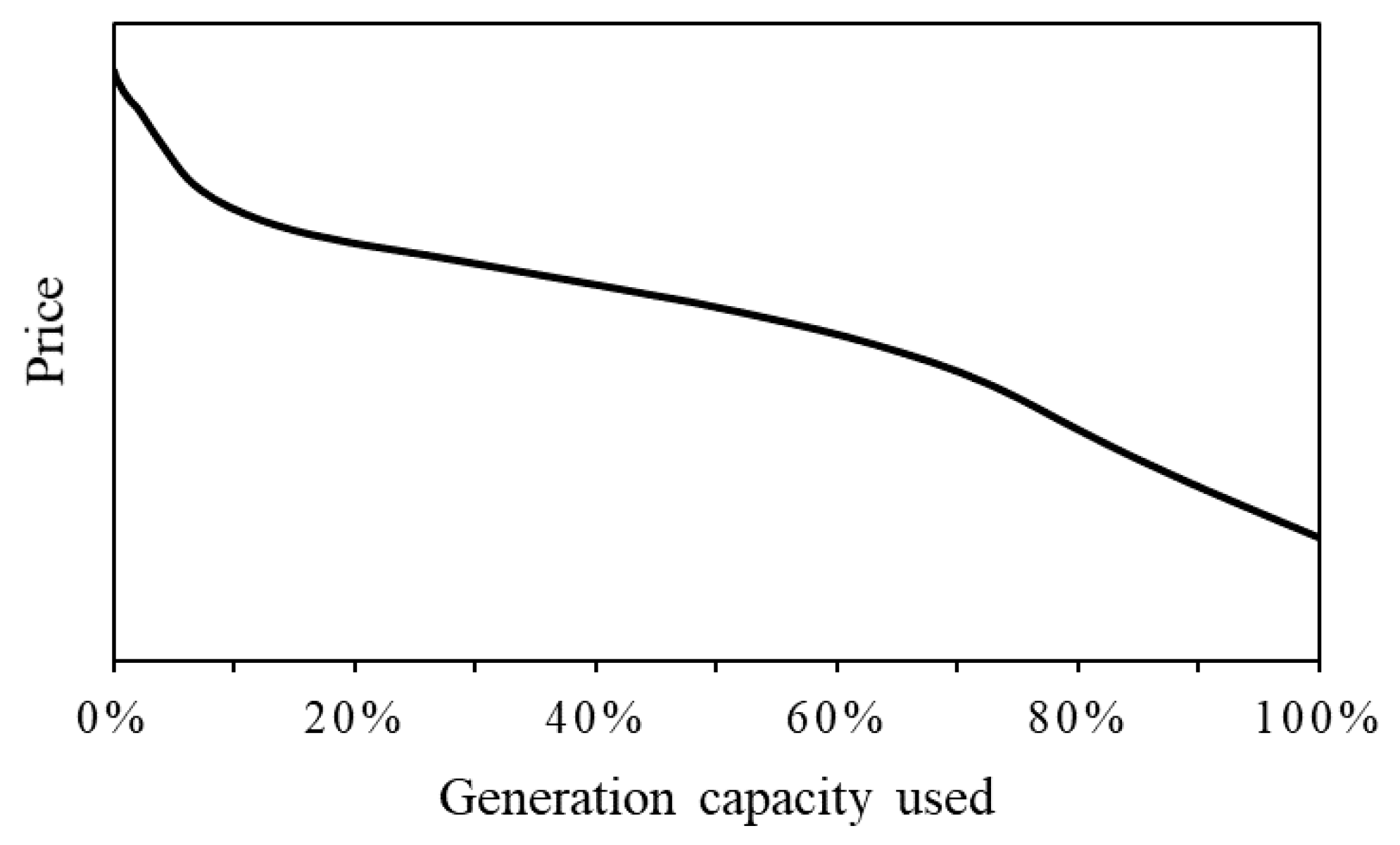 Energies 13 04804 g003