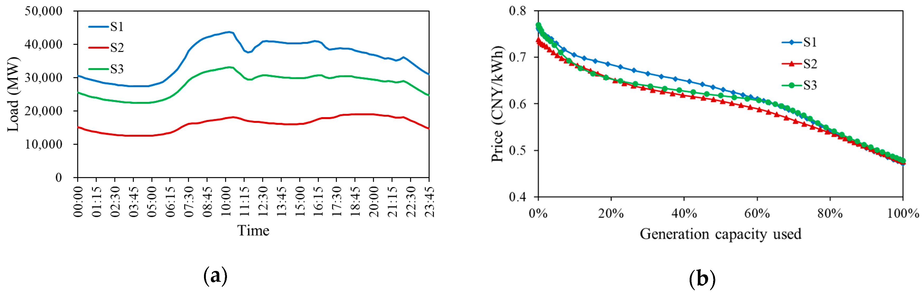 Energies 13 04804 g005