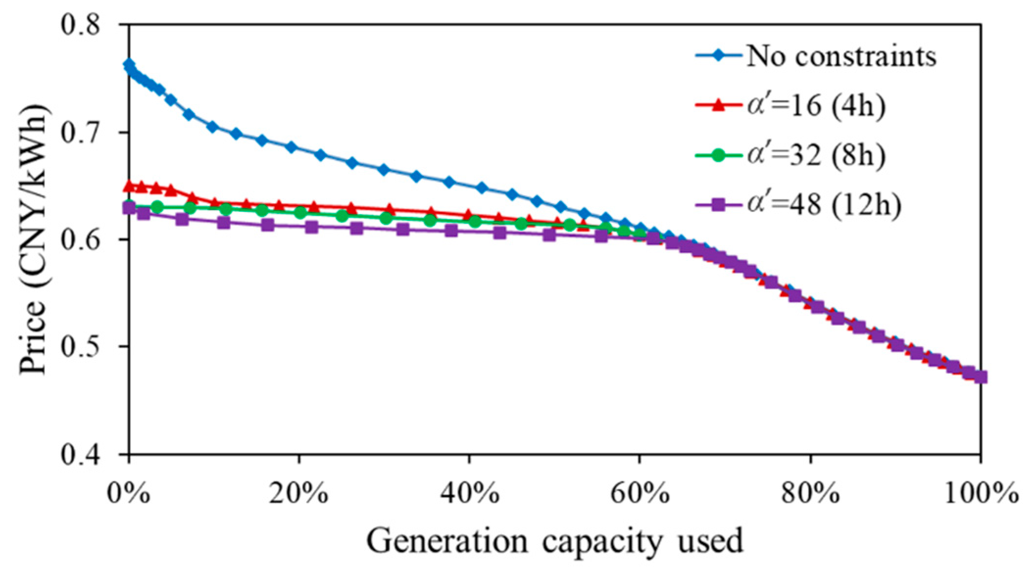 Energies 13 04804 g006