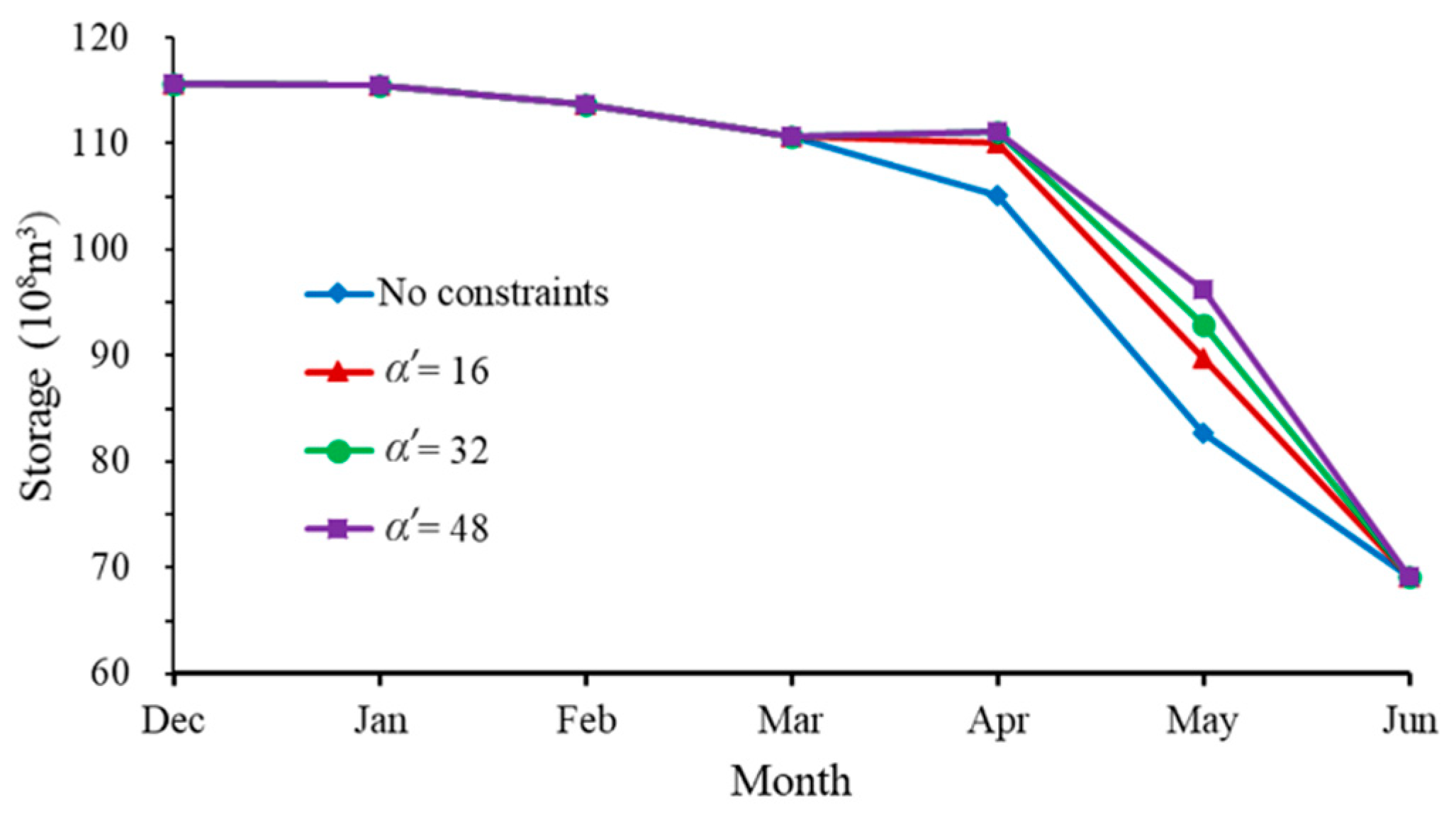 Energies 13 04804 g007