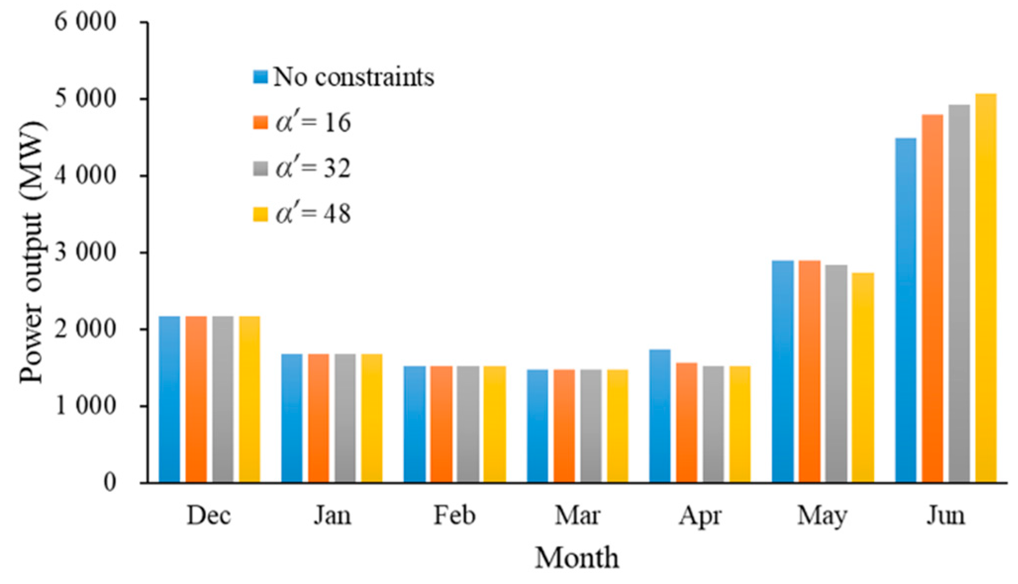 Energies 13 04804 g008
