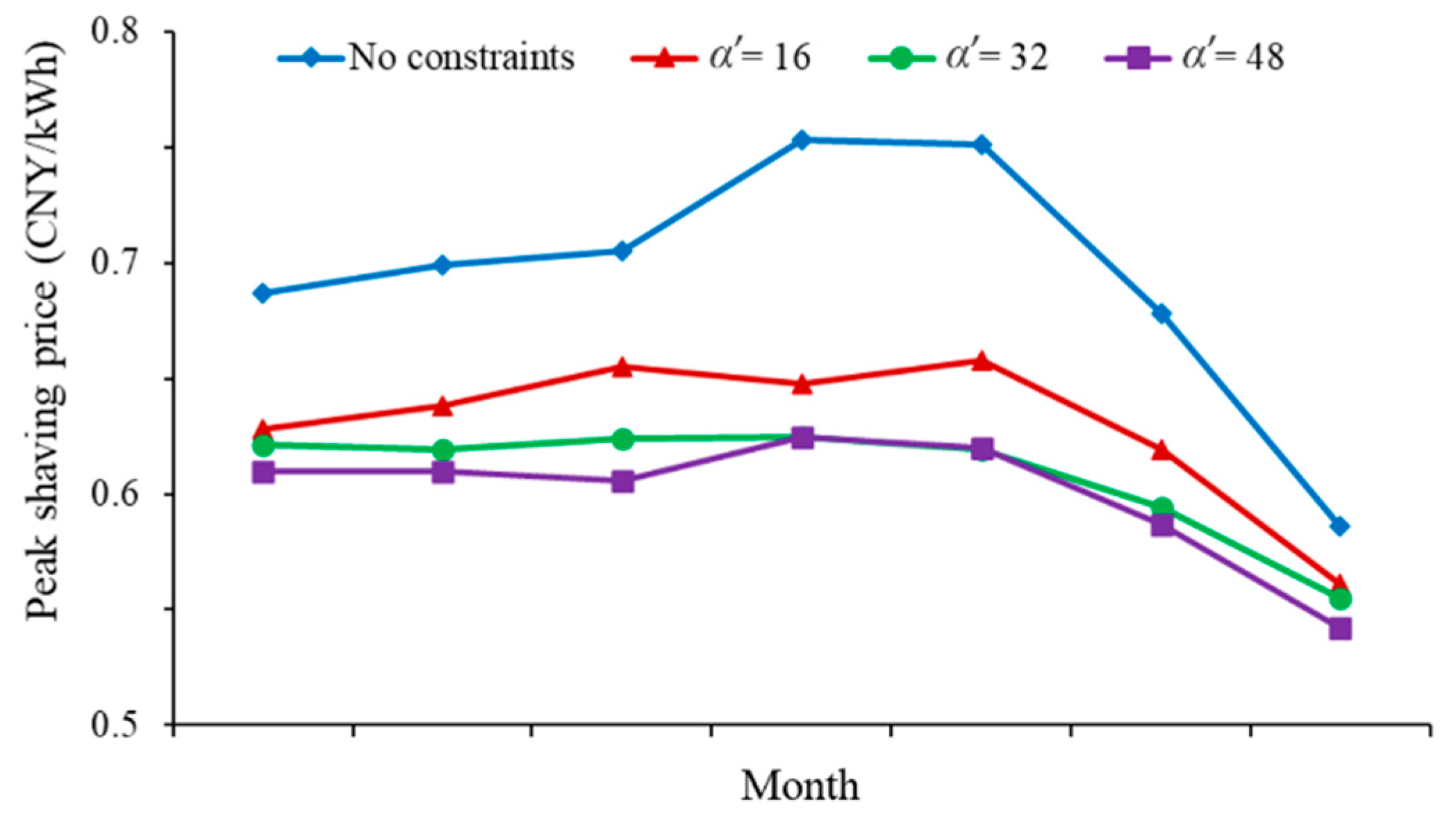 Energies 13 04804 g009