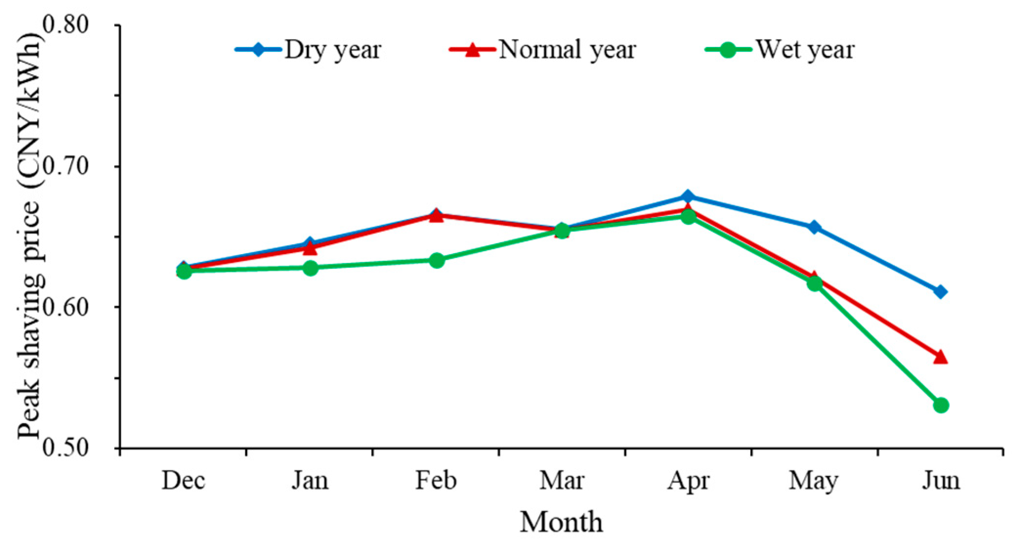 Energies 13 04804 g012