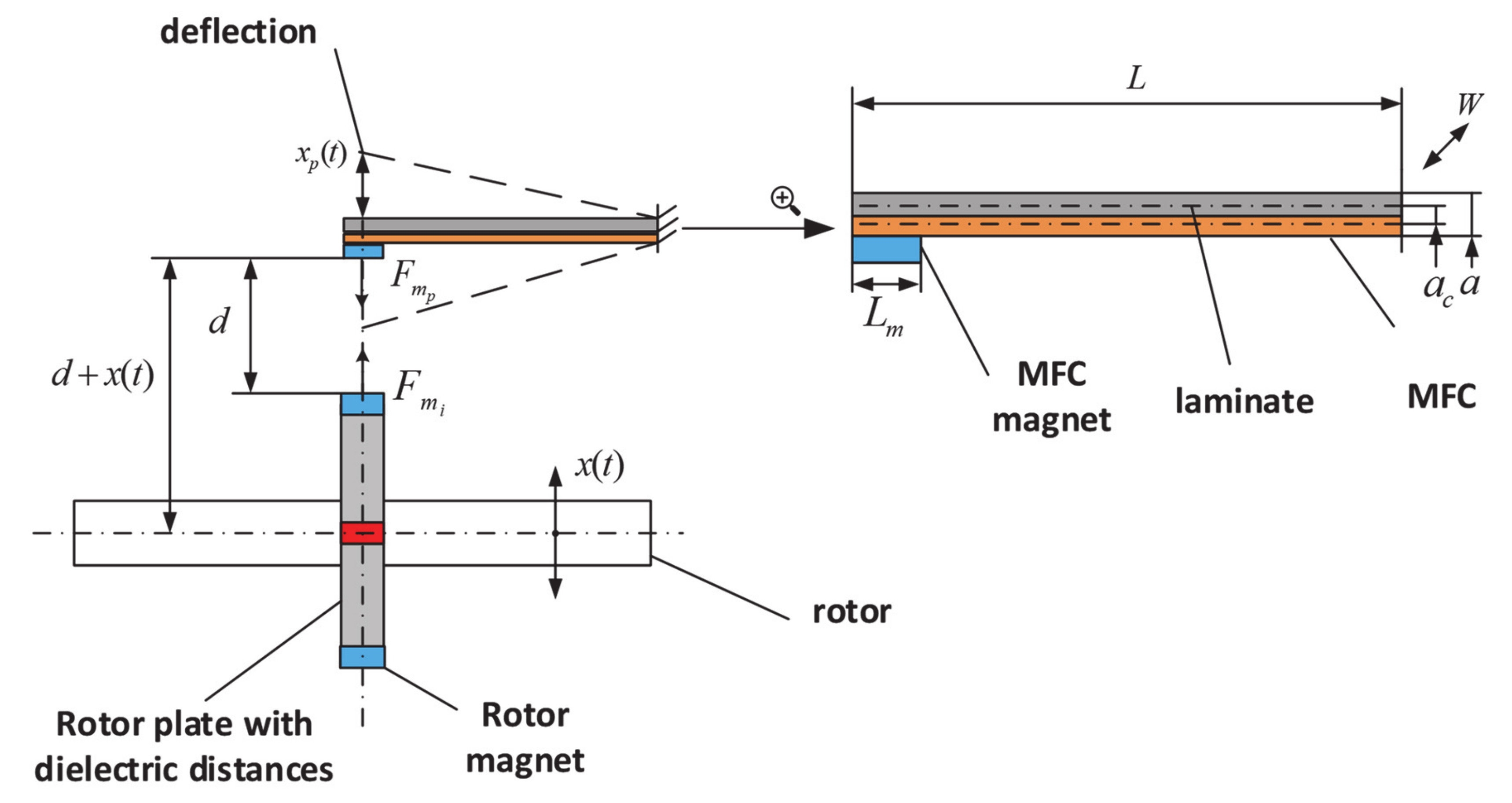 Energies 13 04806 g001