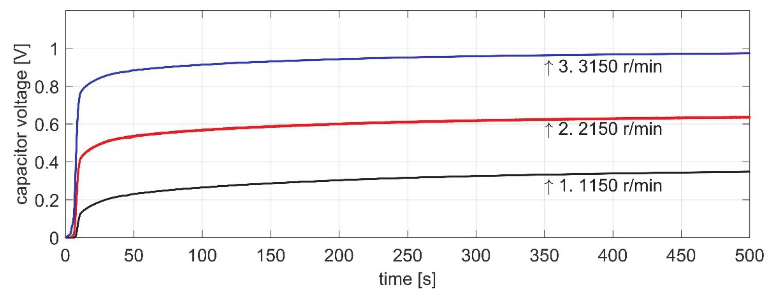 Energies 13 04806 g013