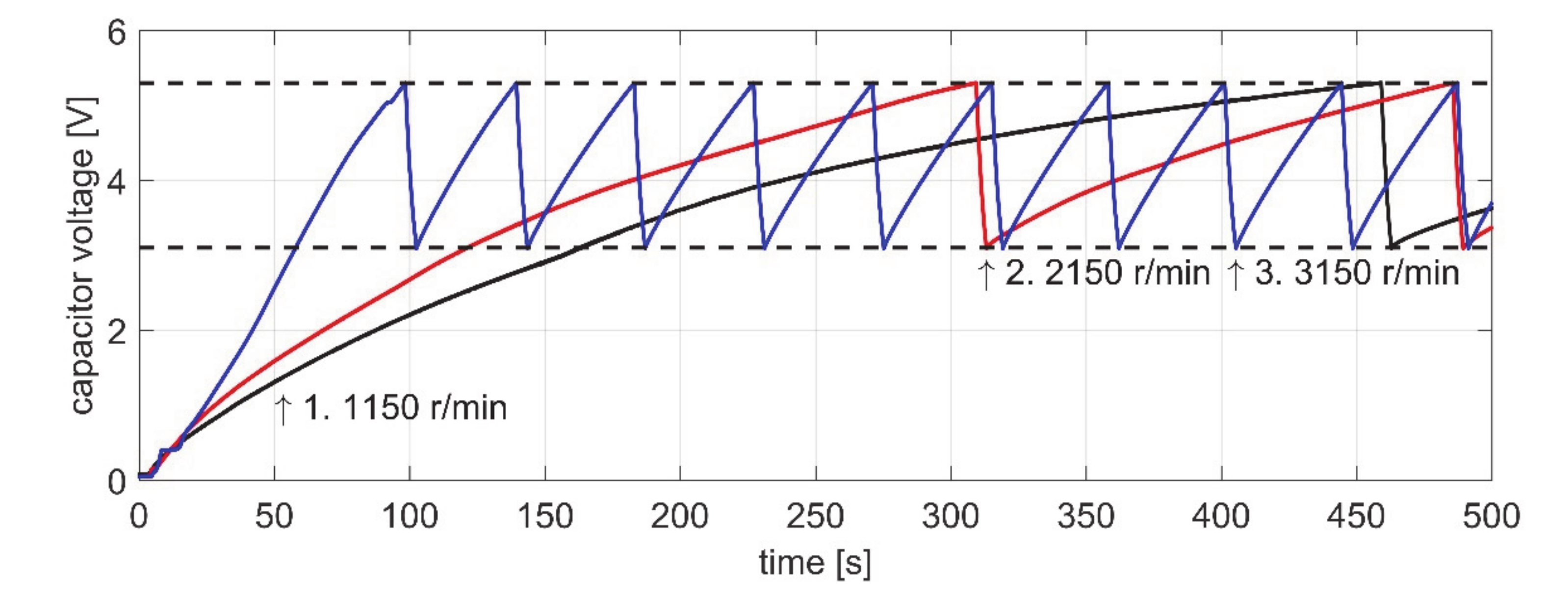 Energies 13 04806 g015
