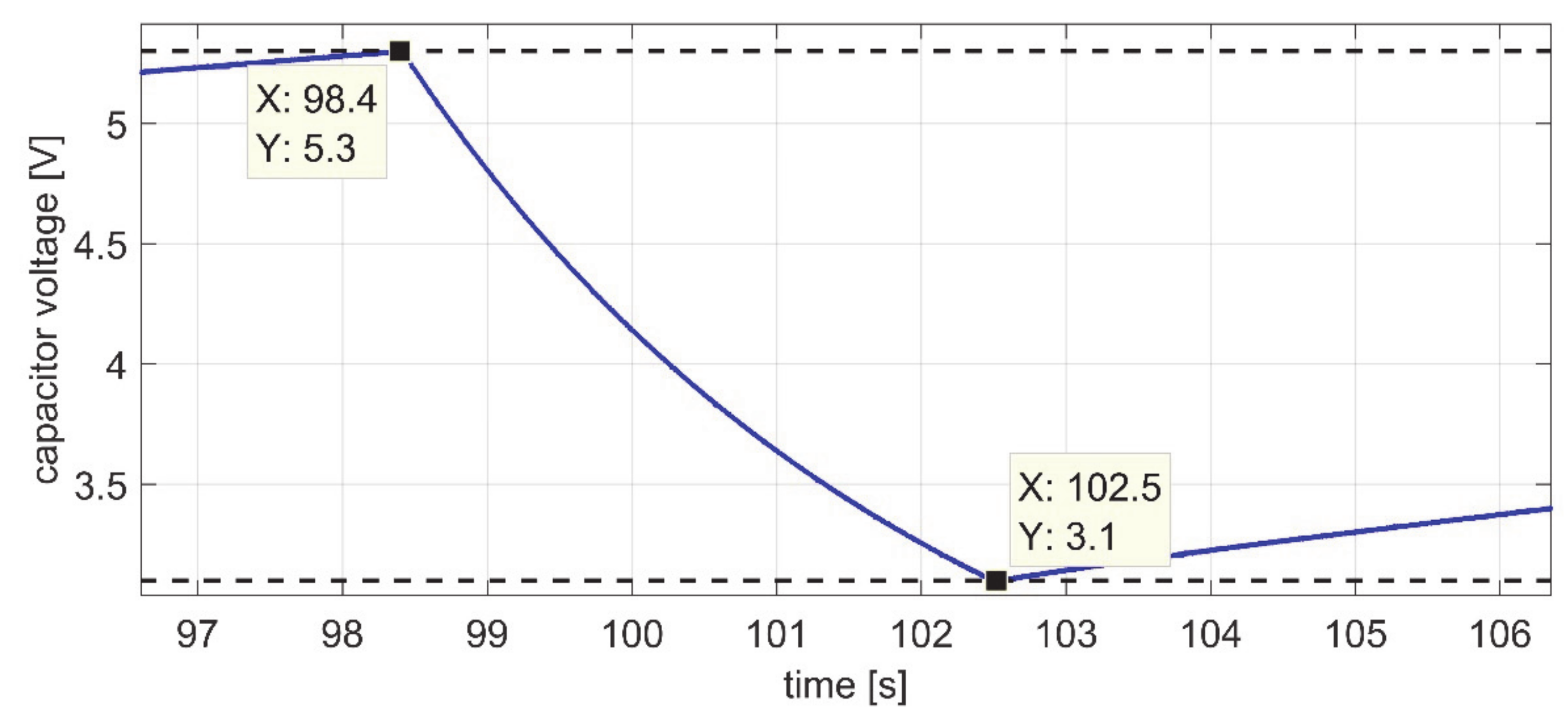 Energies 13 04806 g016
