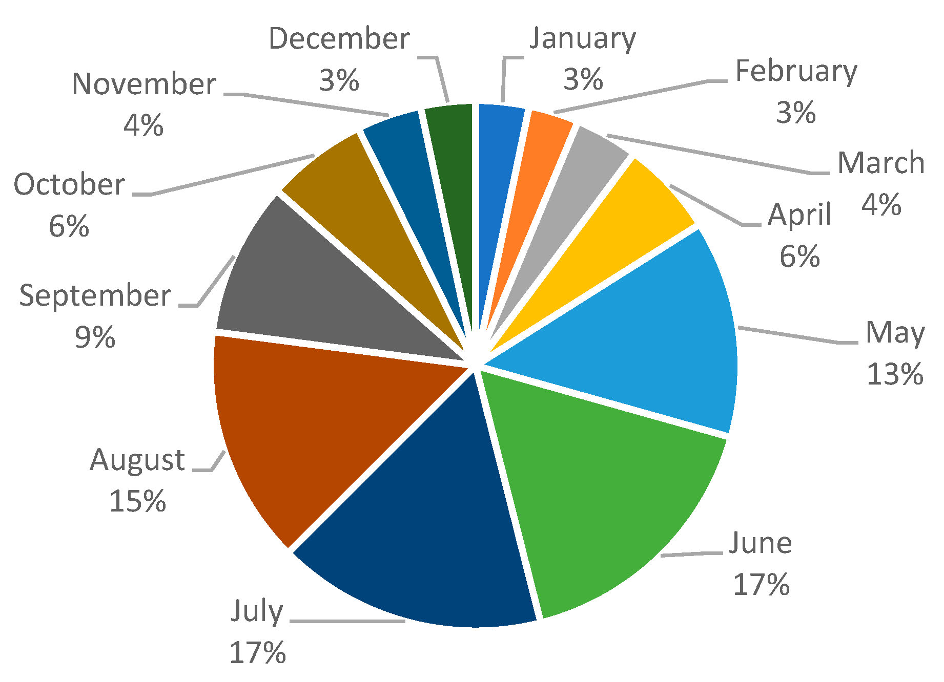 Energies 13 04807 g001