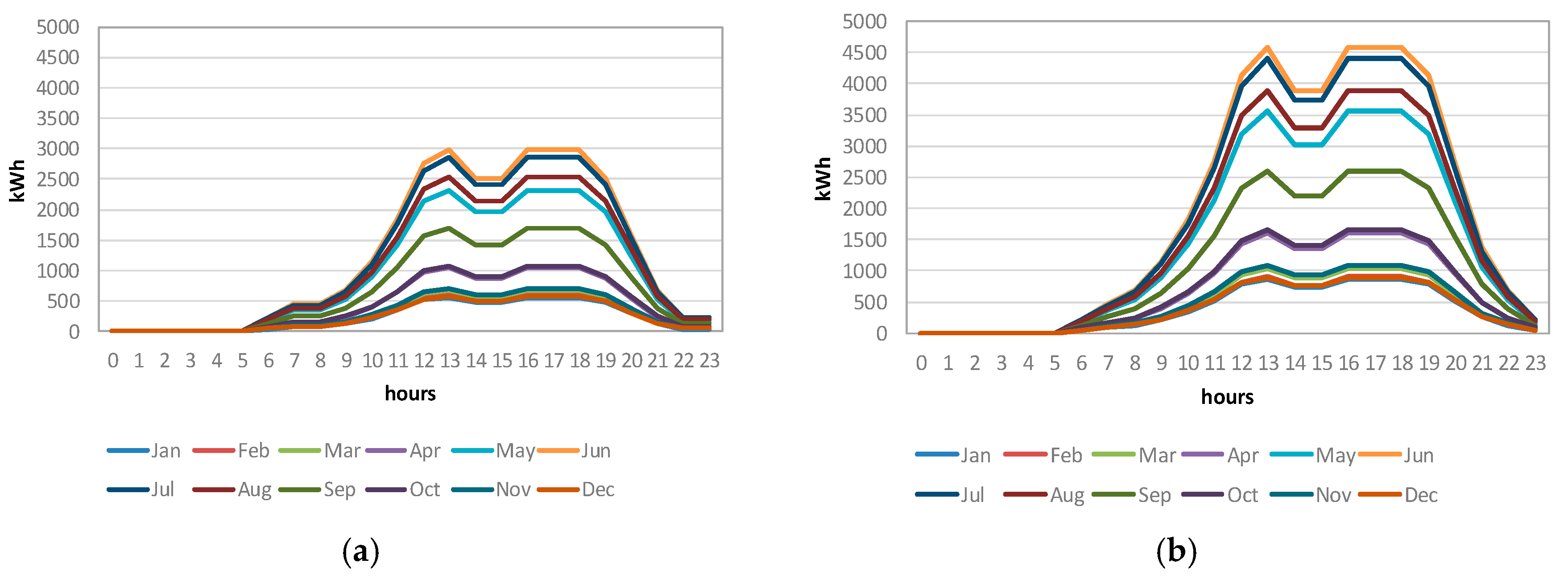 Energies 13 04807 g003
