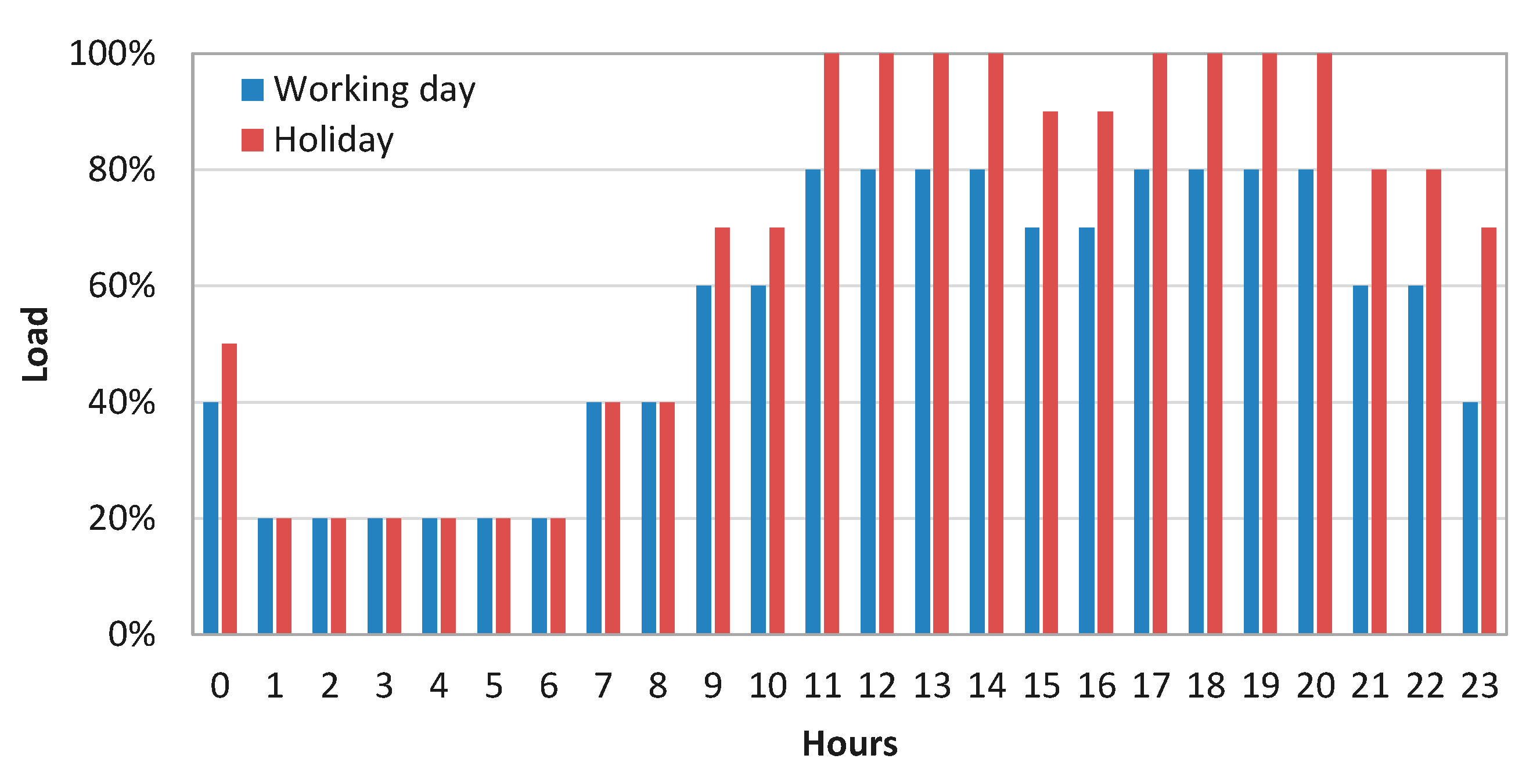 Energies 13 04807 g004