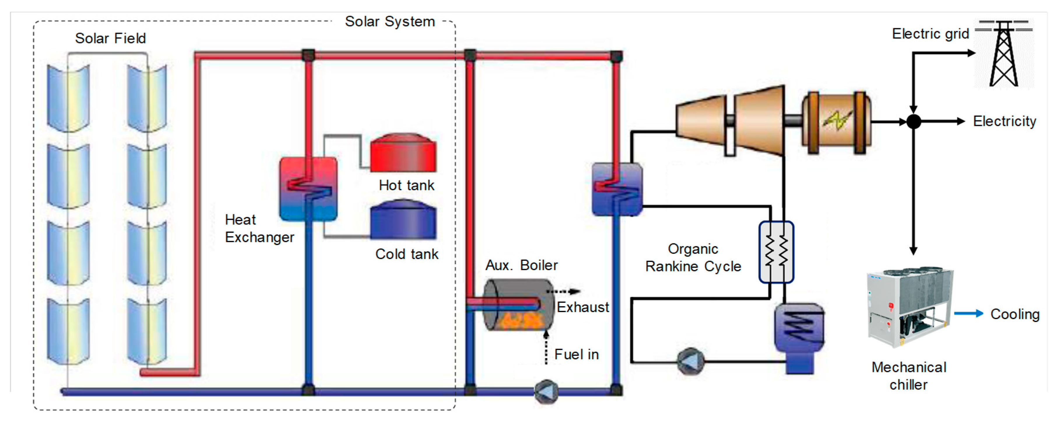 Energies 13 04807 g005