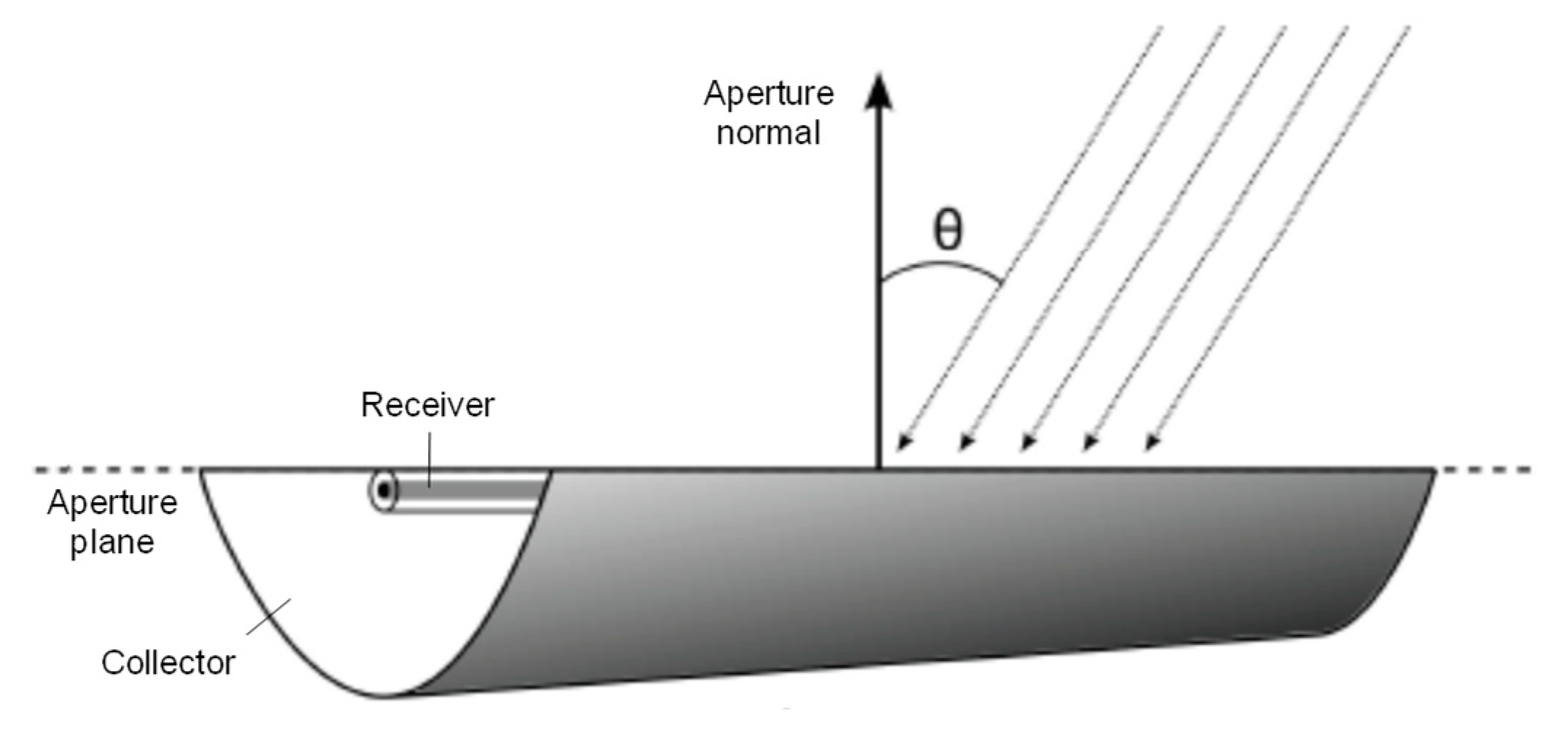 Energies 13 04807 g006
