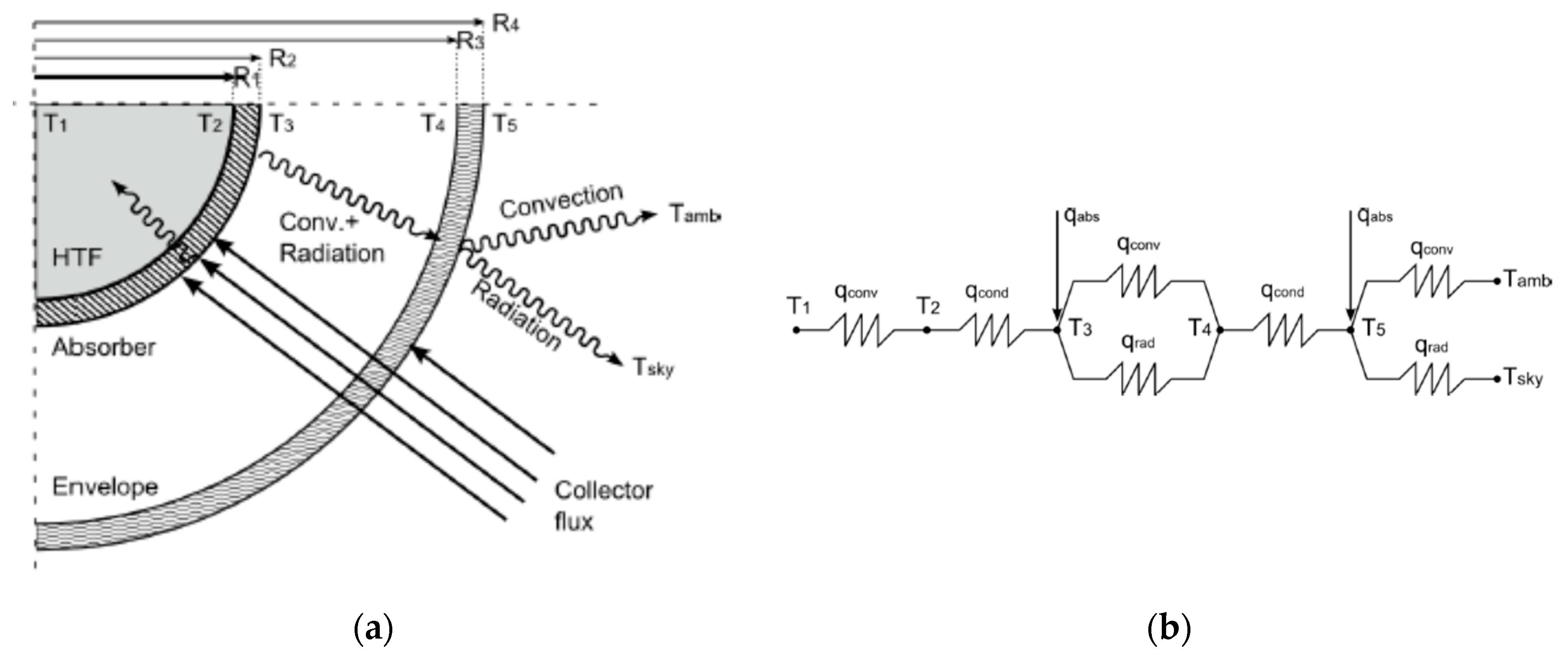 Energies 13 04807 g007
