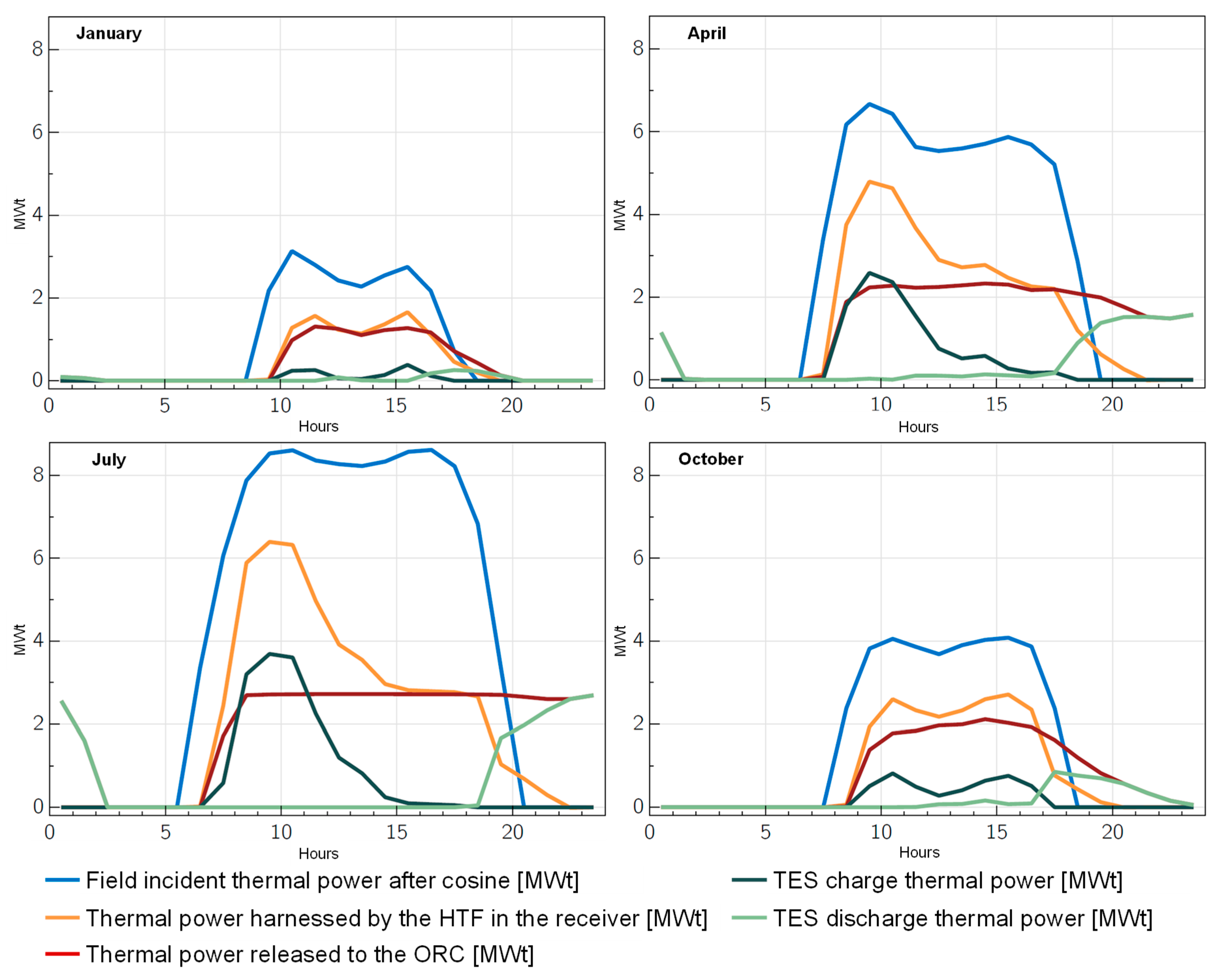 Energies 13 04807 g010