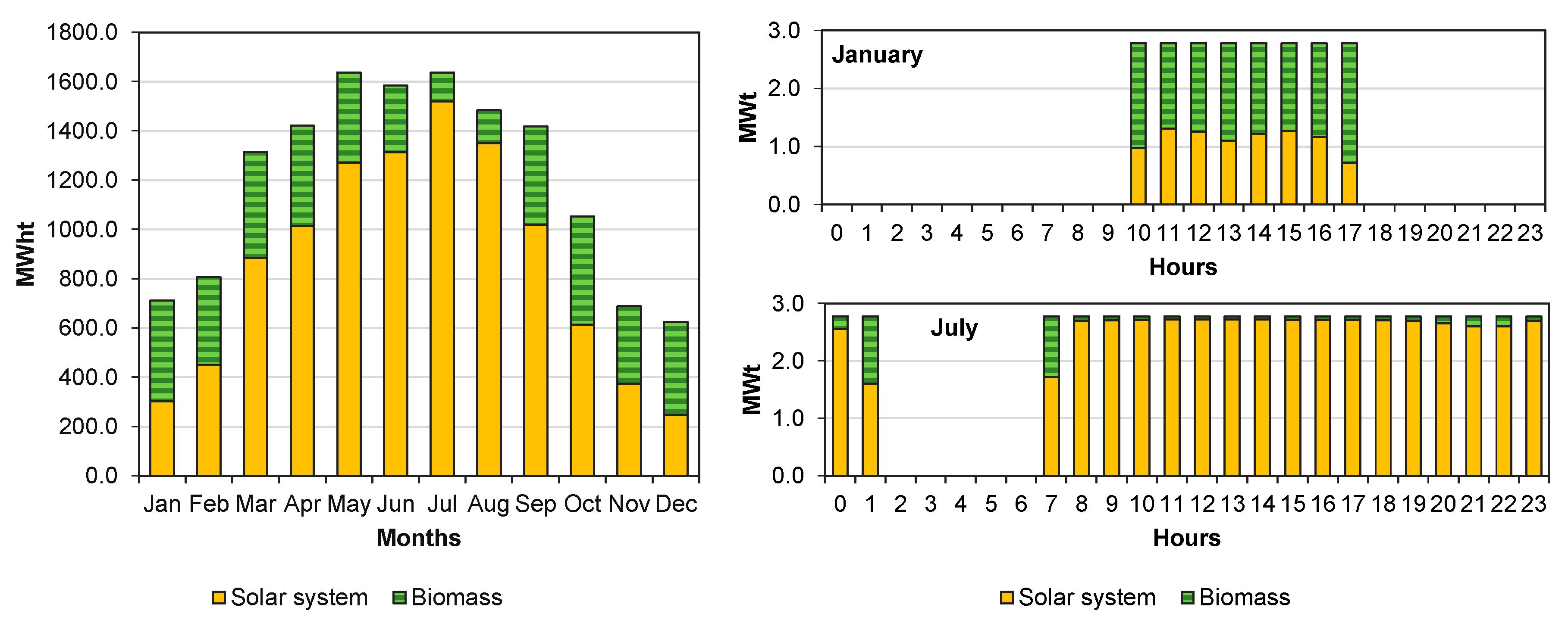 Energies 13 04807 g011