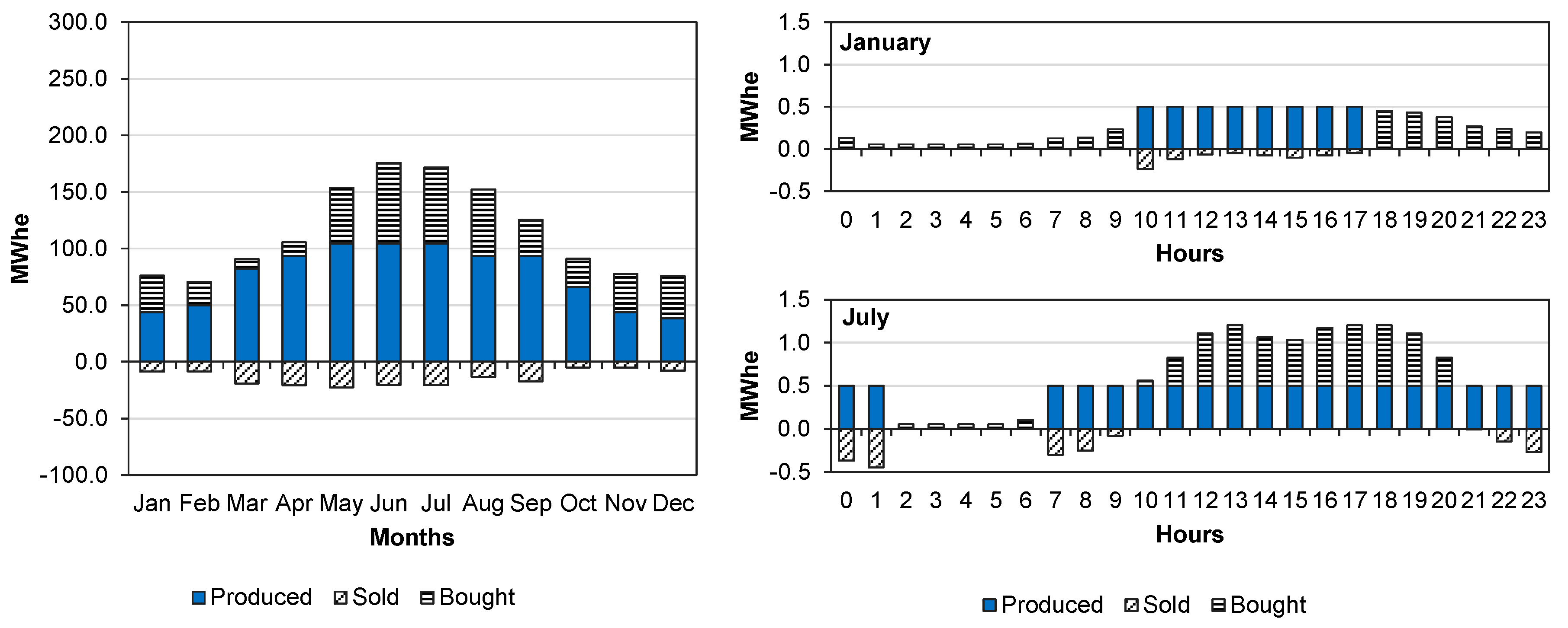 Energies 13 04807 g013