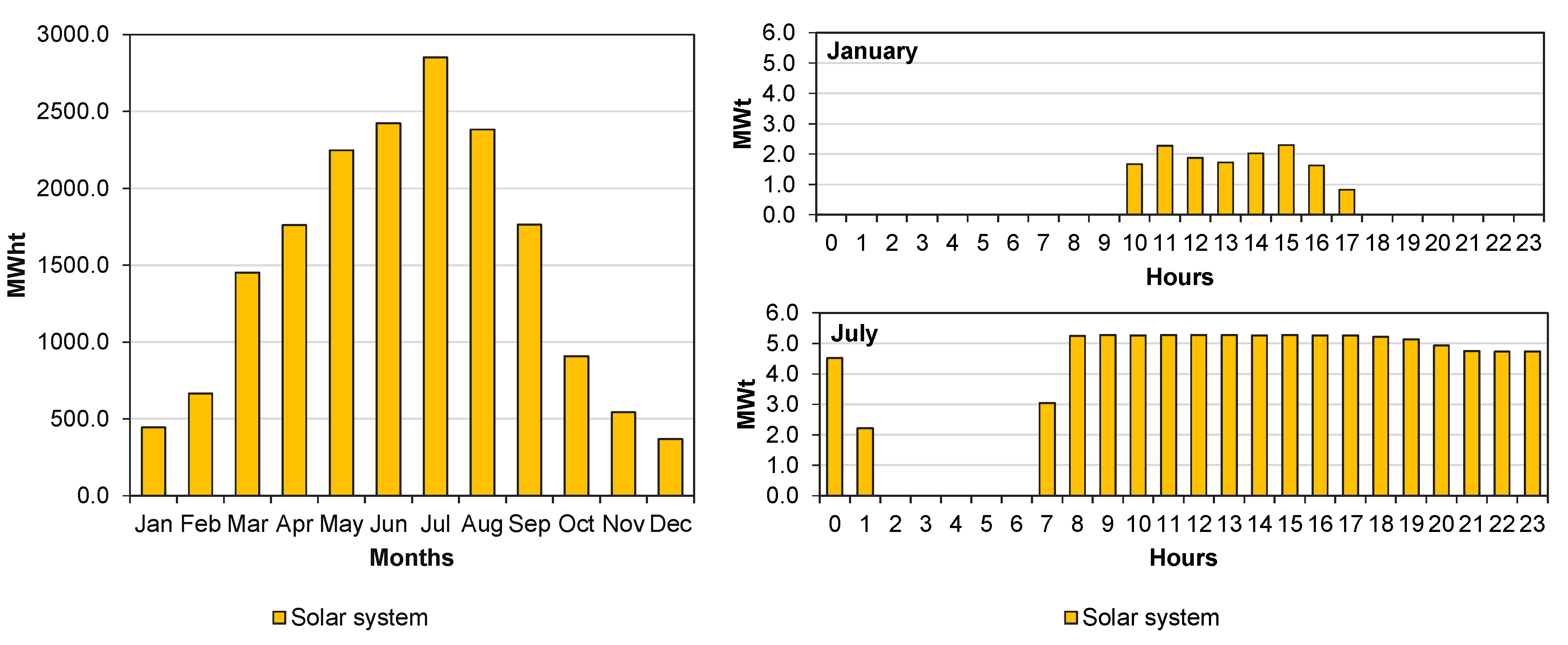 Energies 13 04807 g015