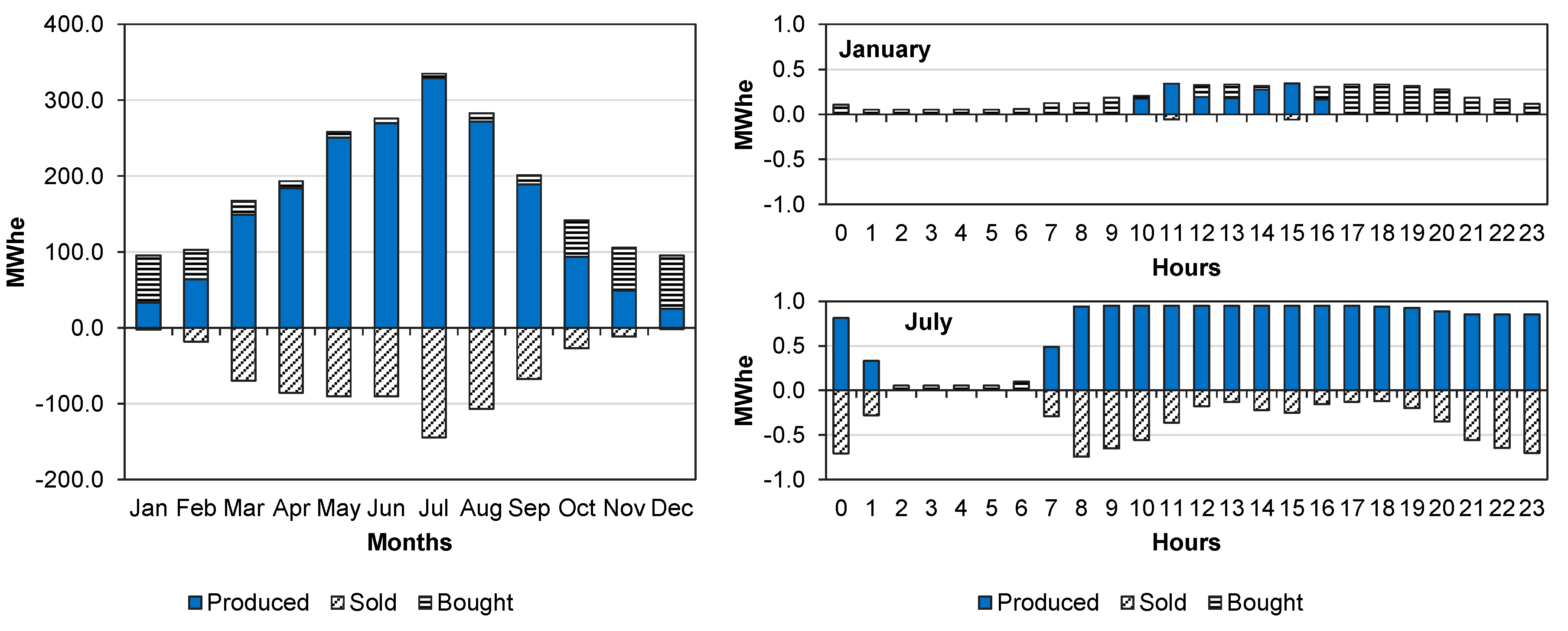 Energies 13 04807 g016