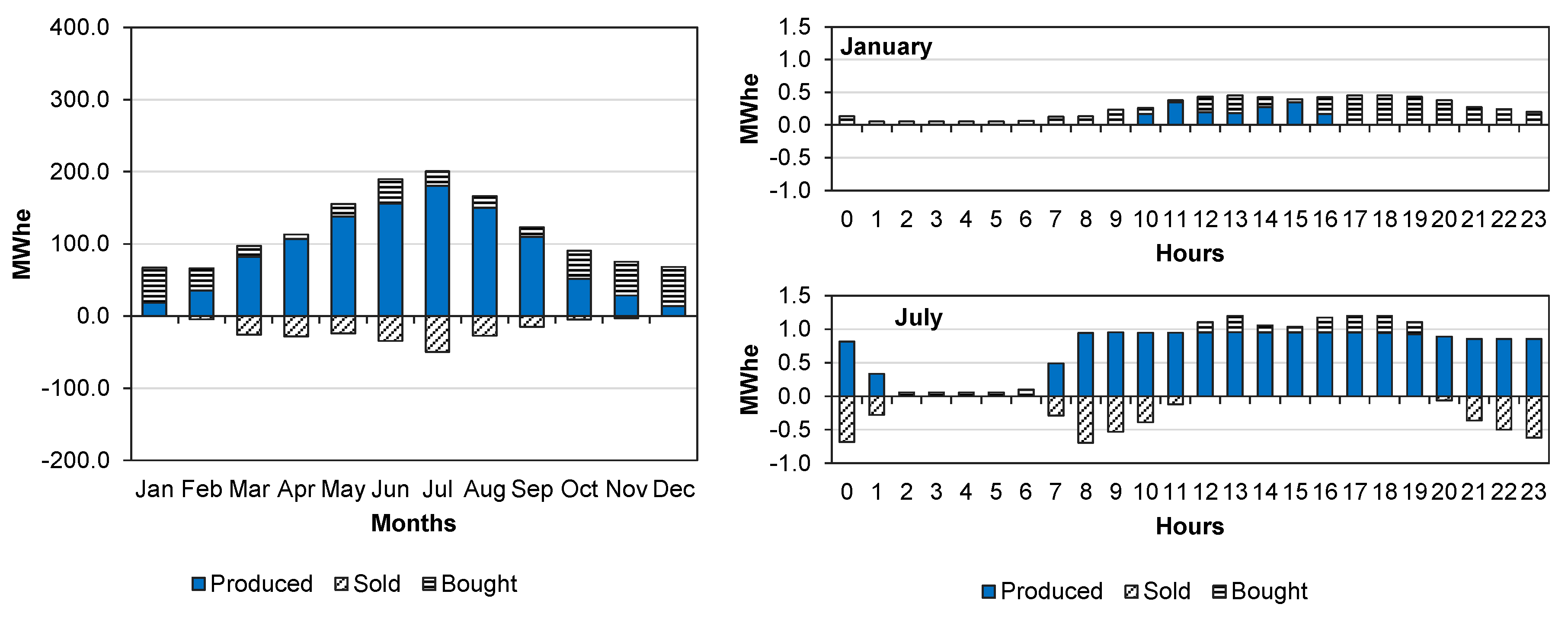 Energies 13 04807 g017