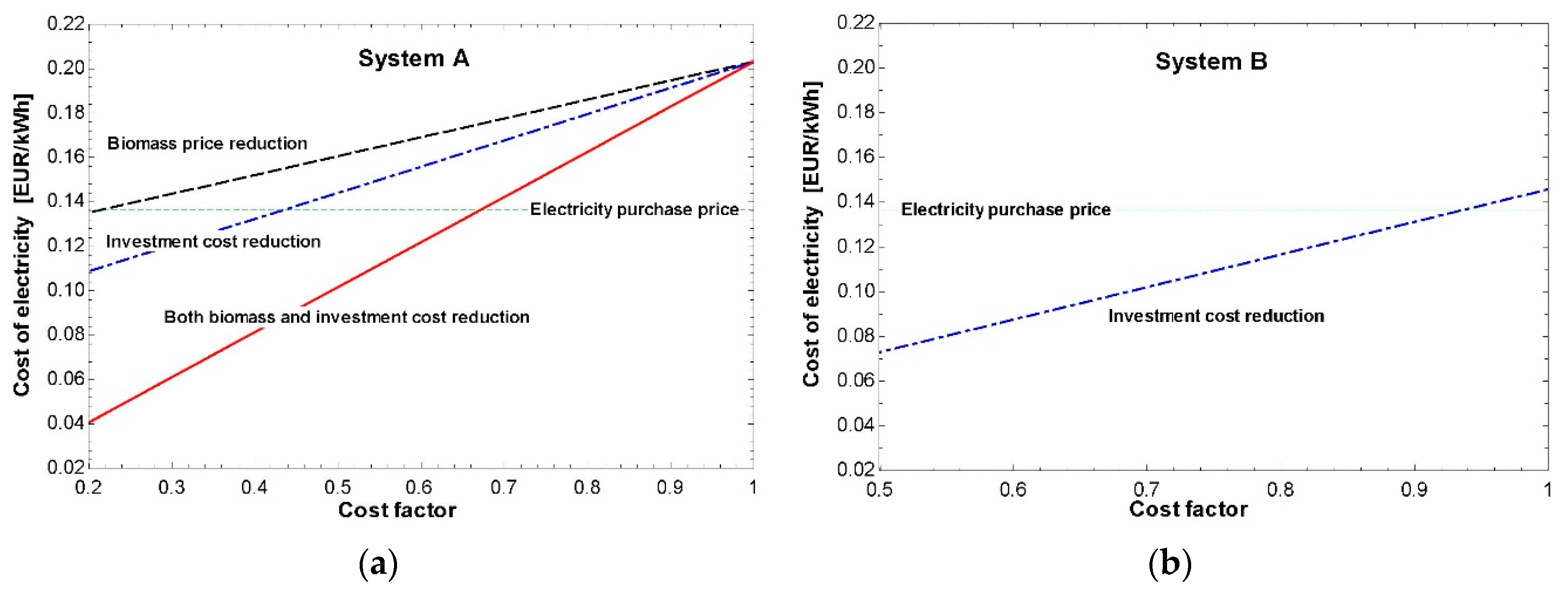 Energies 13 04807 g018