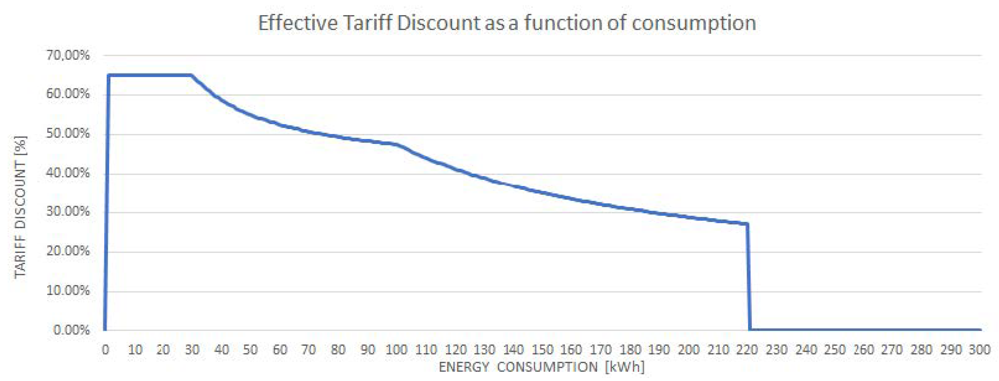Energies 13 04811 g001