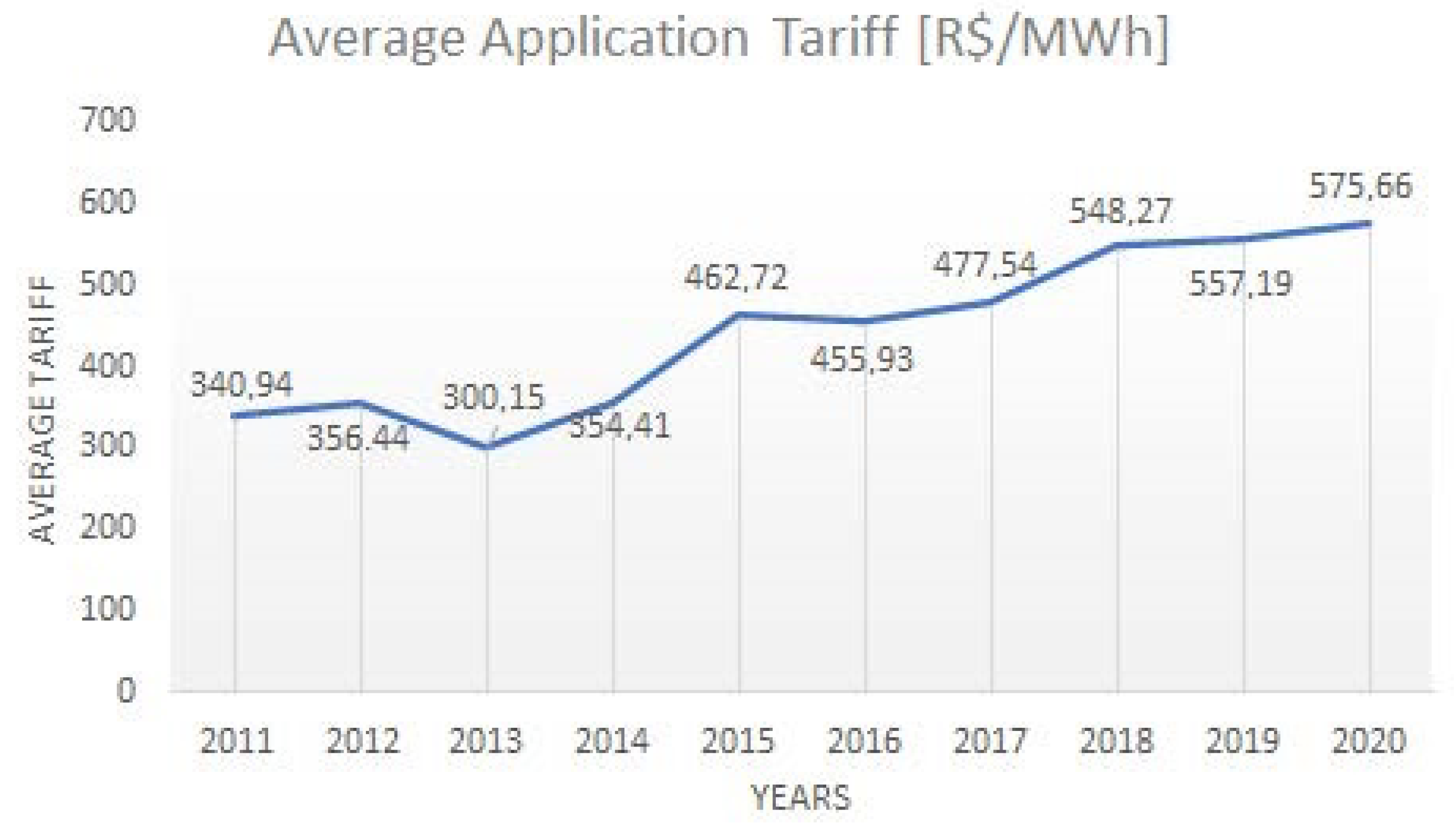 Energies 13 04811 g004