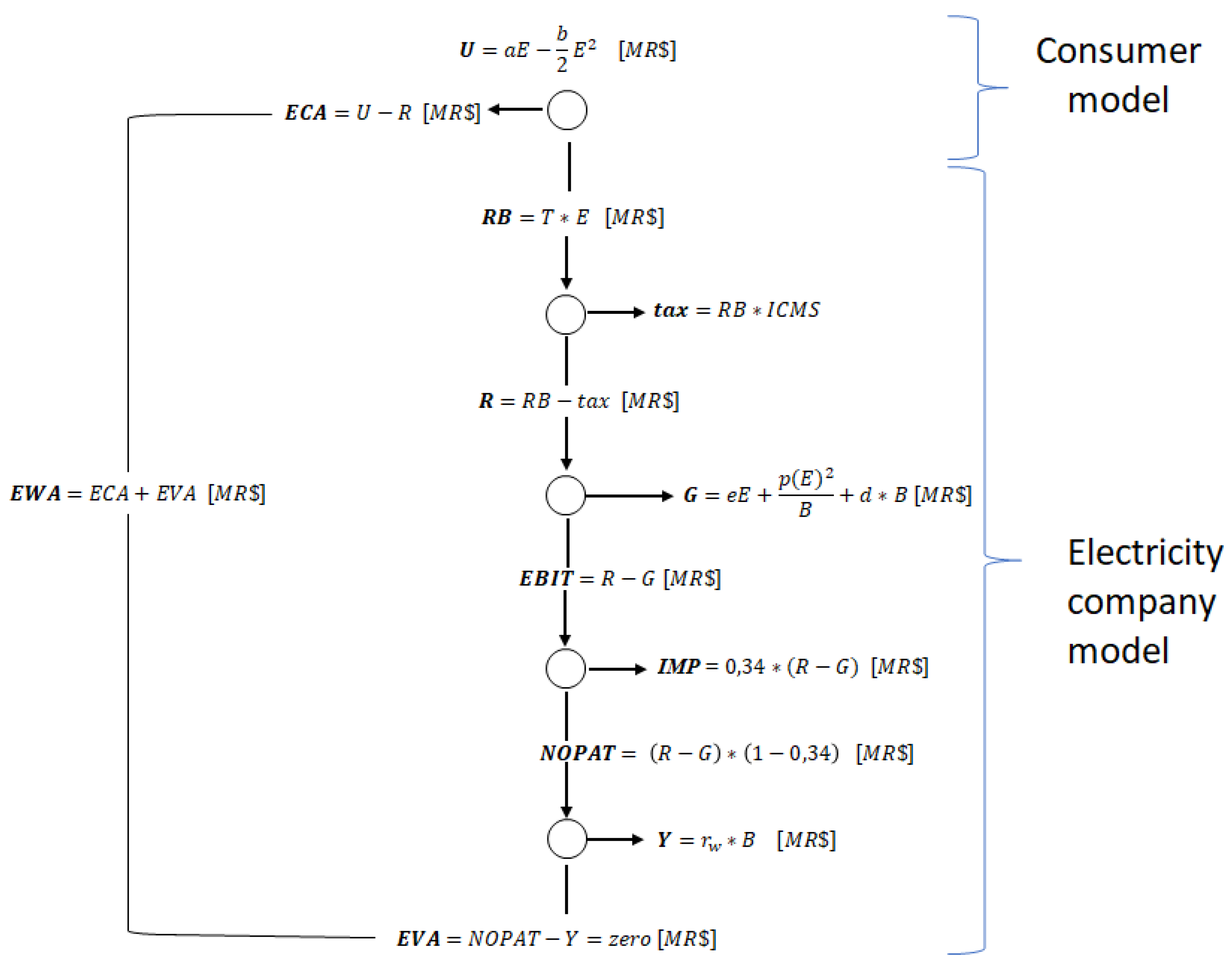 Energies 13 04811 g007