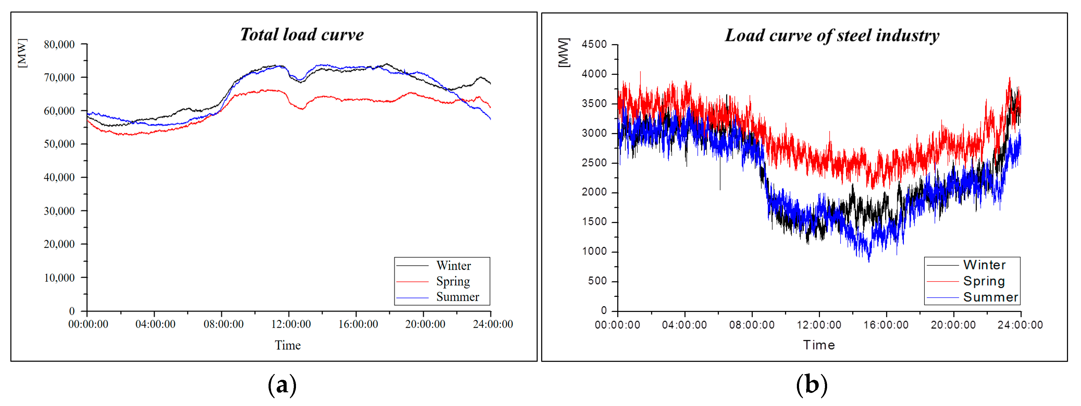 Energies 13 04812 g001