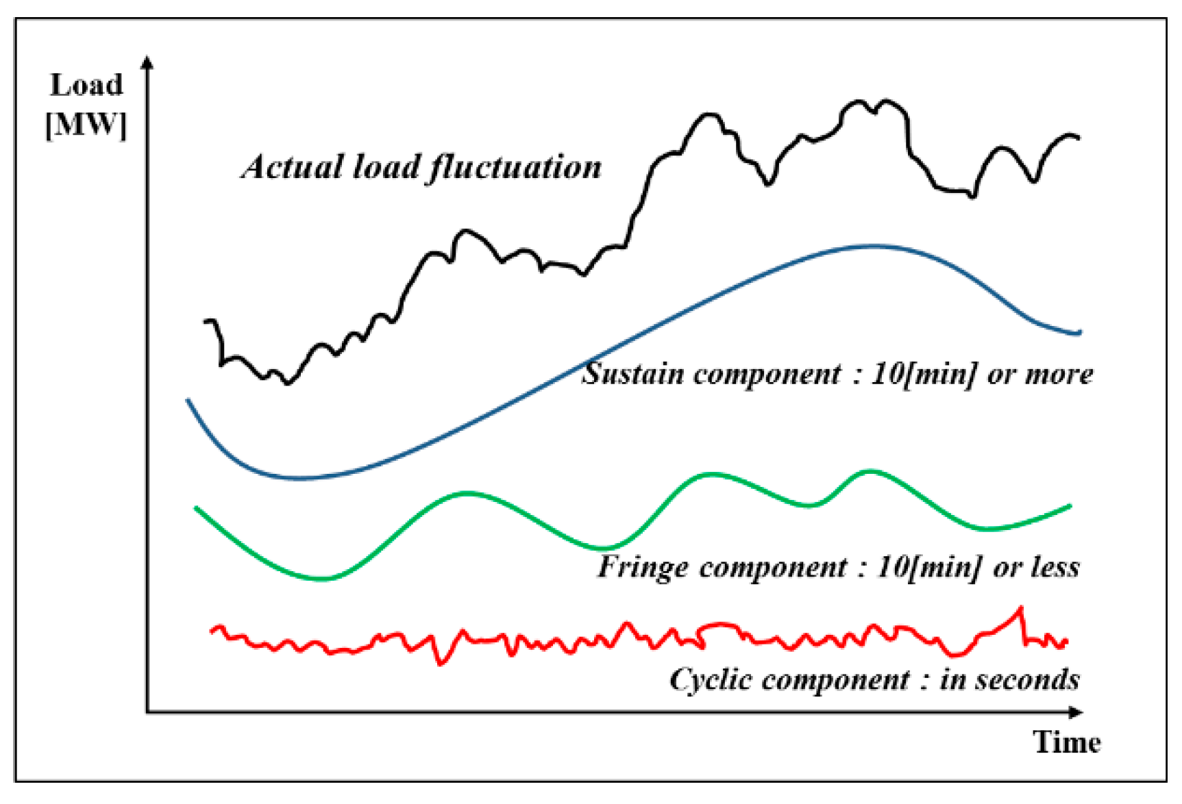 Energies 13 04812 g002