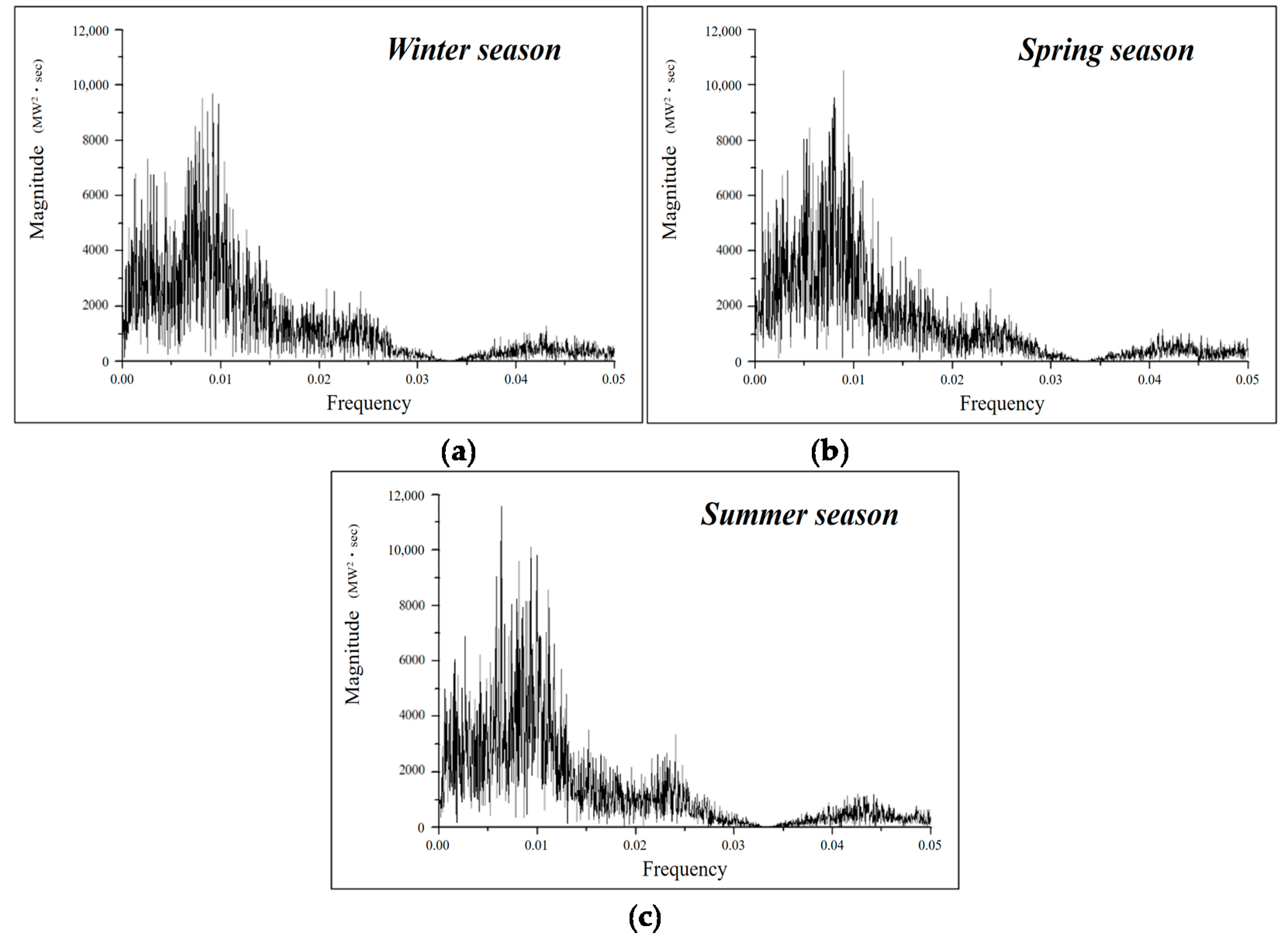 Energies 13 04812 g003