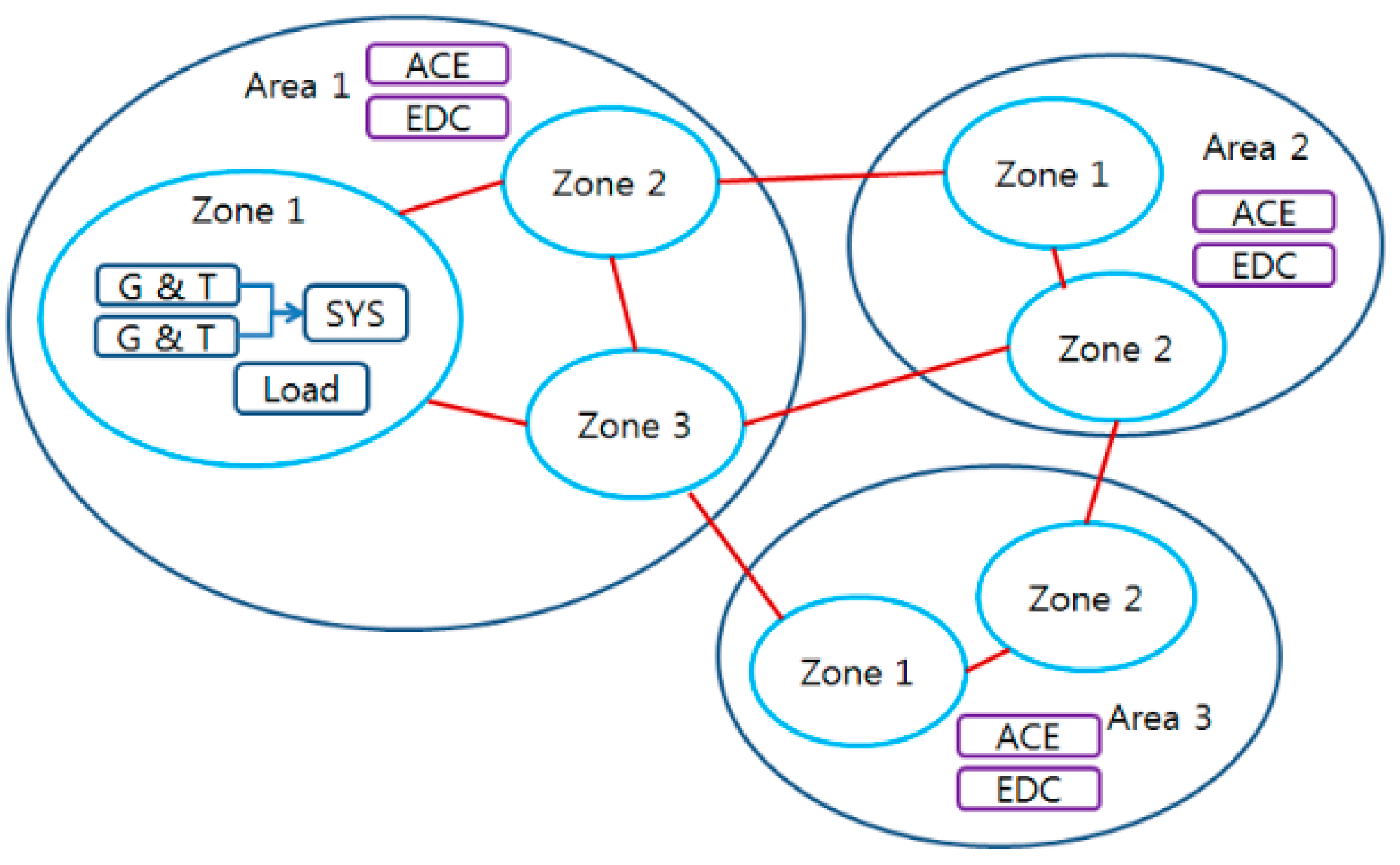 Energies 13 04812 g005