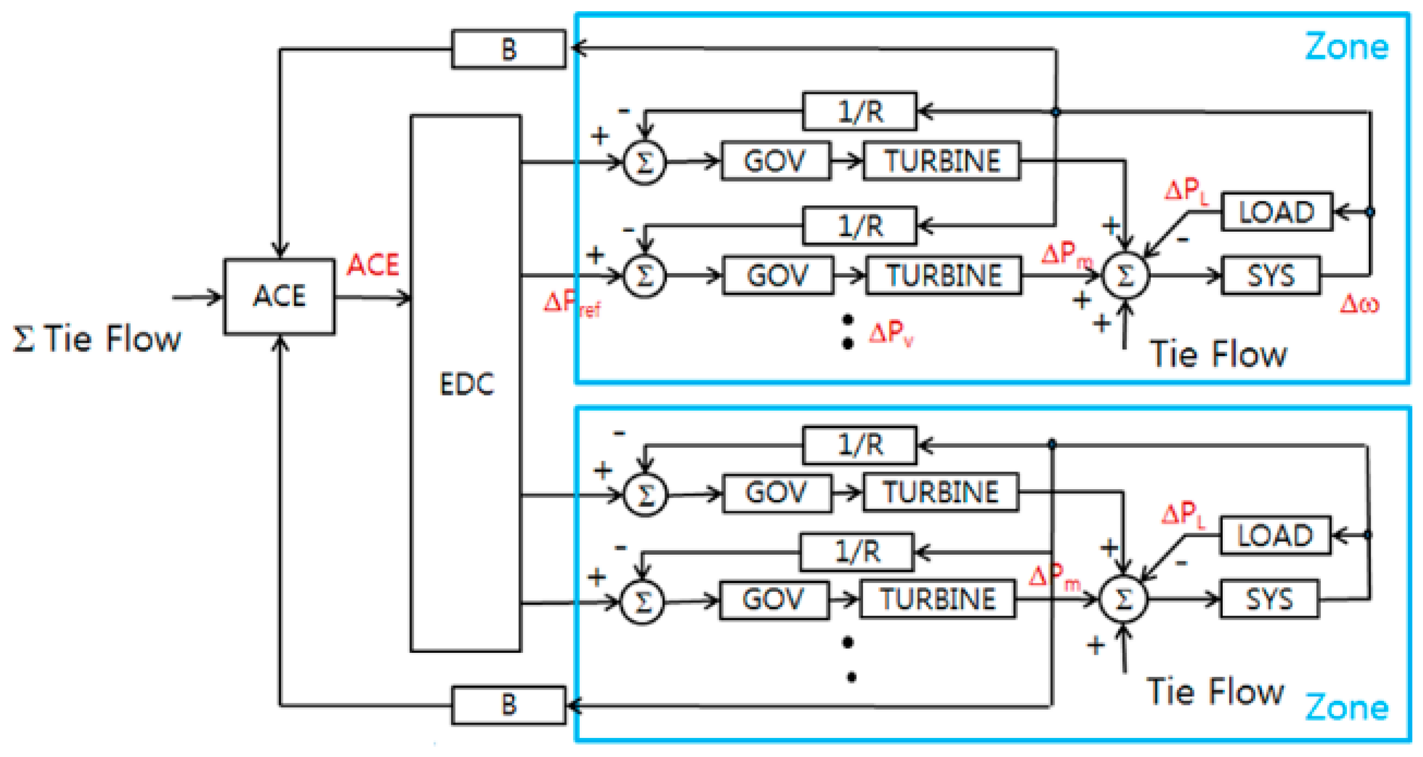 Energies 13 04812 g006
