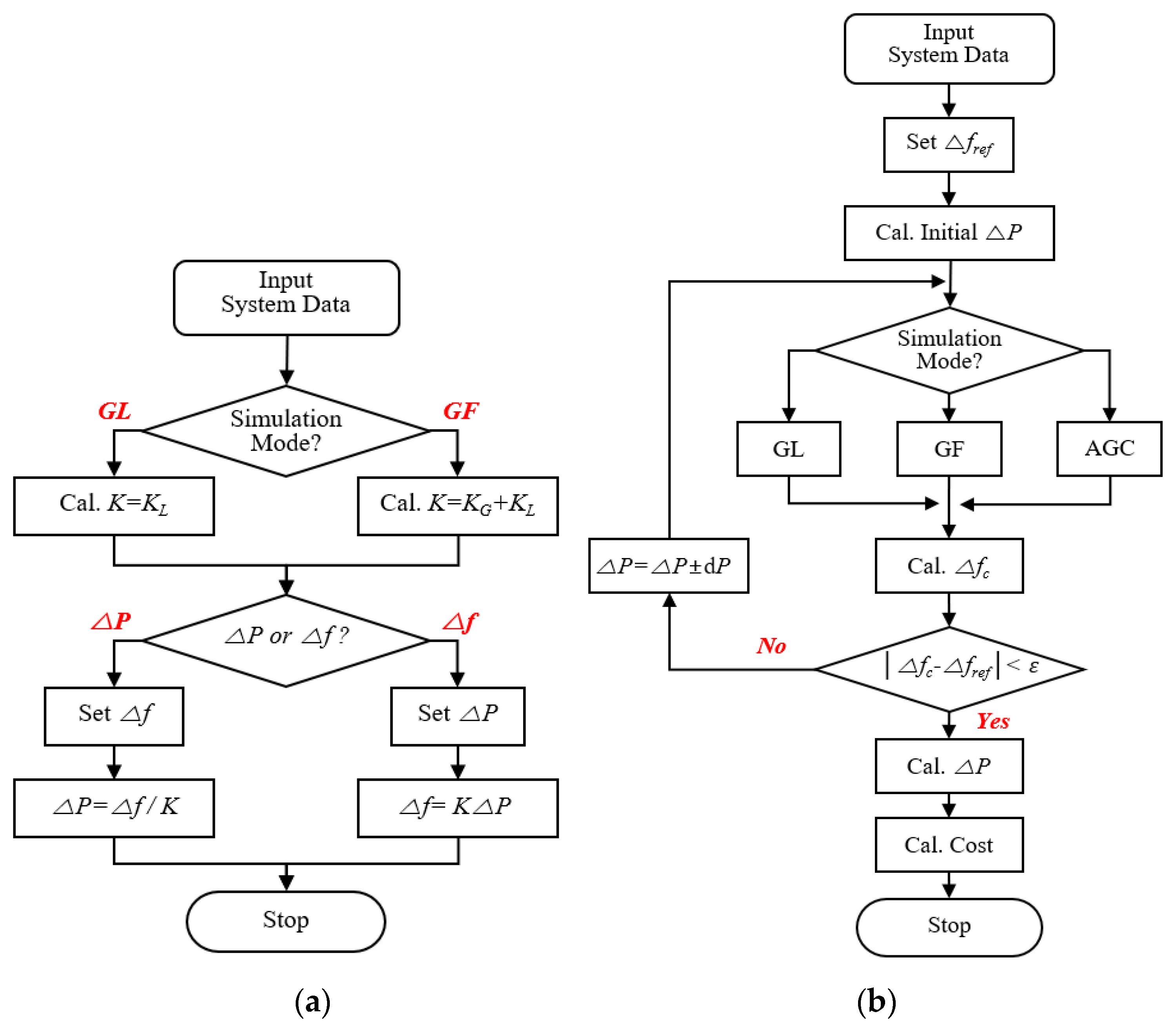 Energies 13 04812 g007