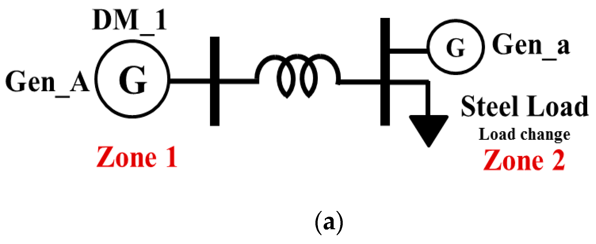 Energies 13 04812 g010a