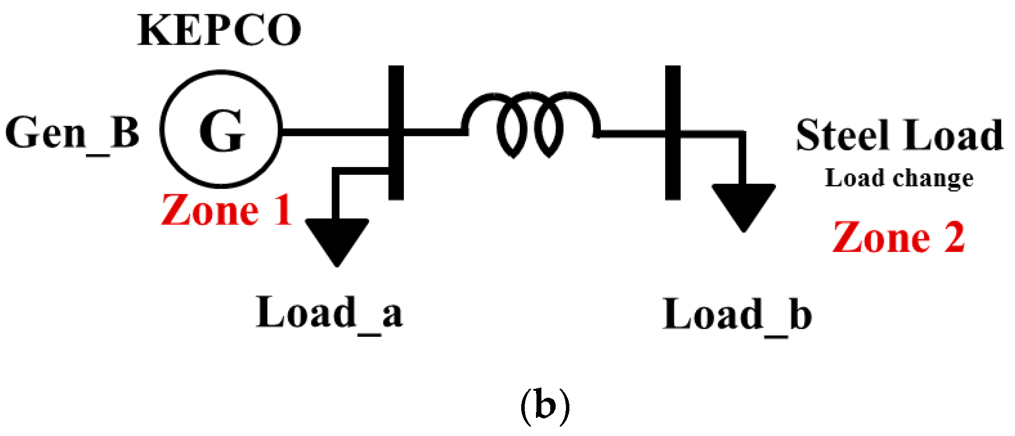 Energies 13 04812 g010b
