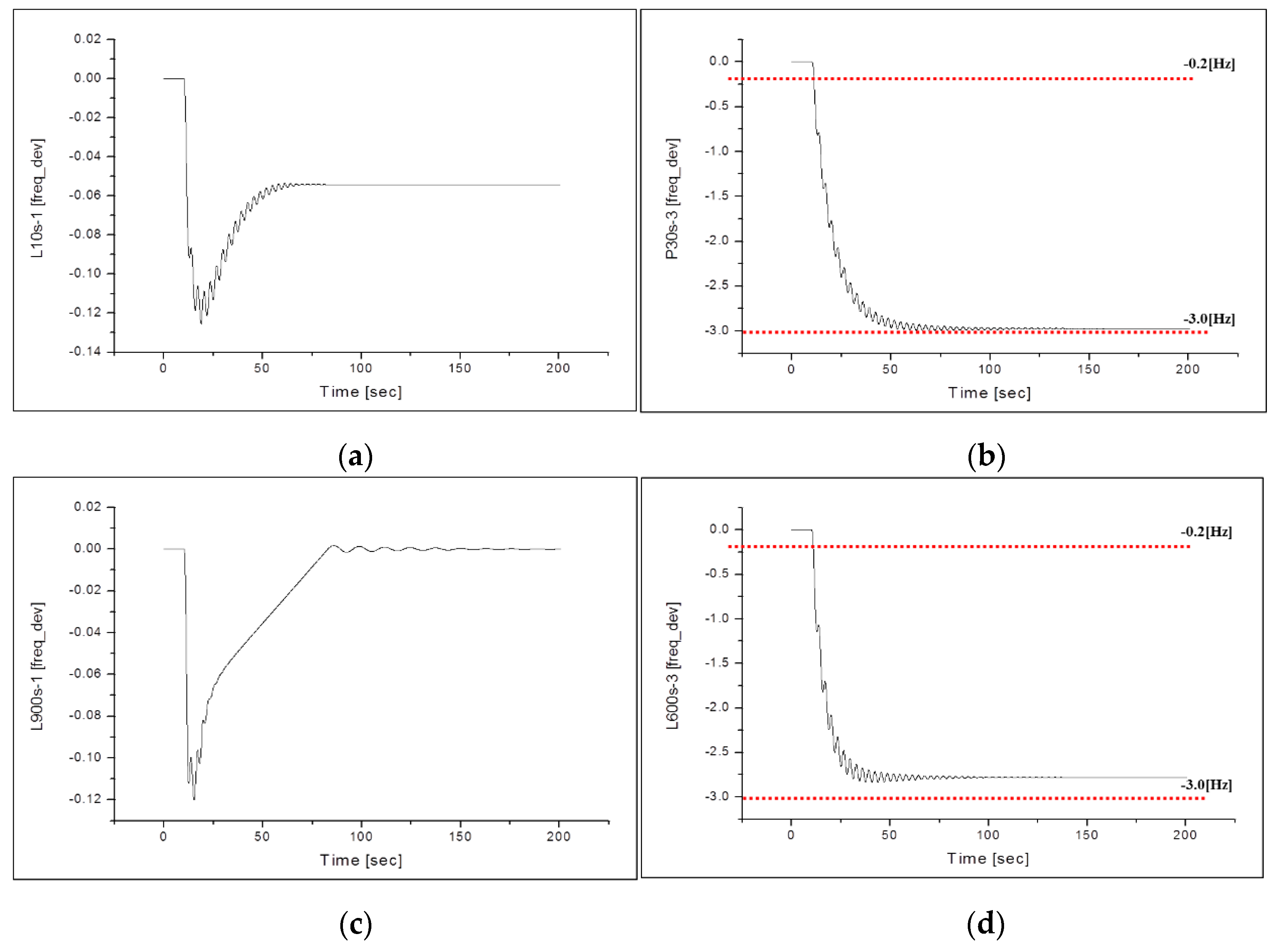 Energies 13 04812 g011