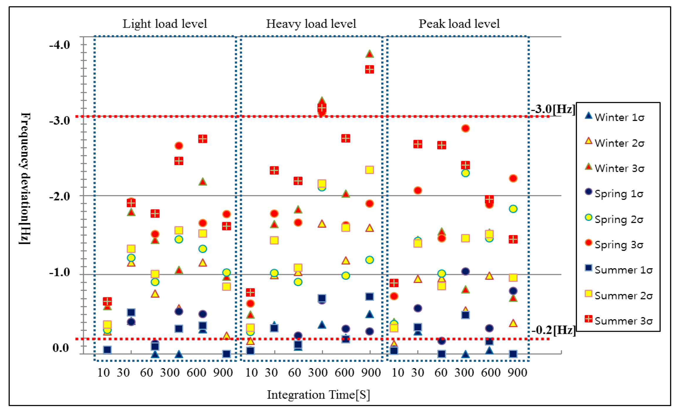 Energies 13 04812 g012