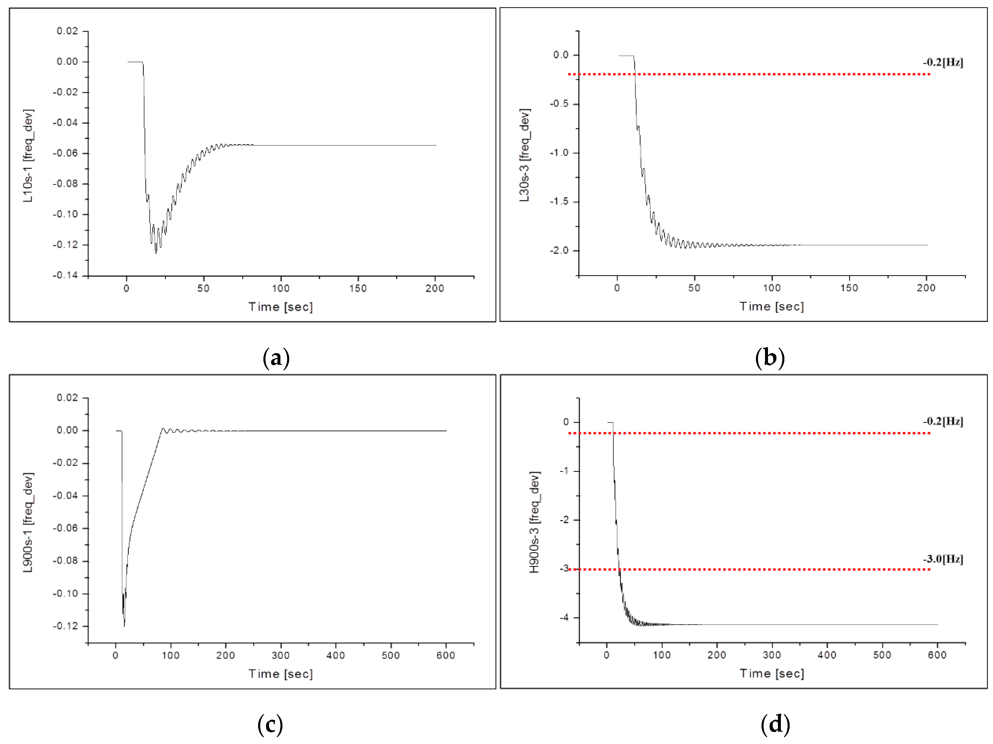 Energies 13 04812 g013