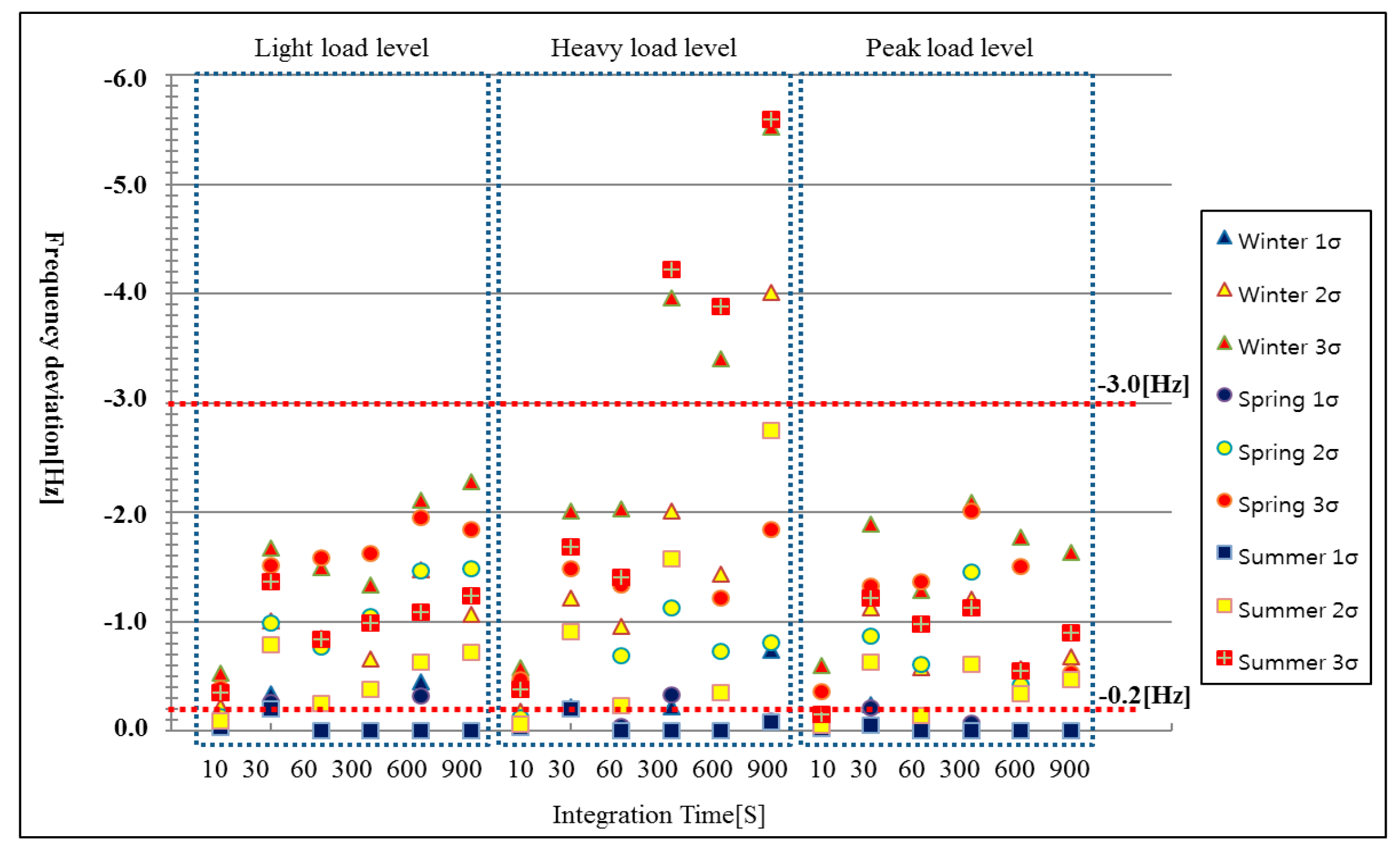 Energies 13 04812 g014