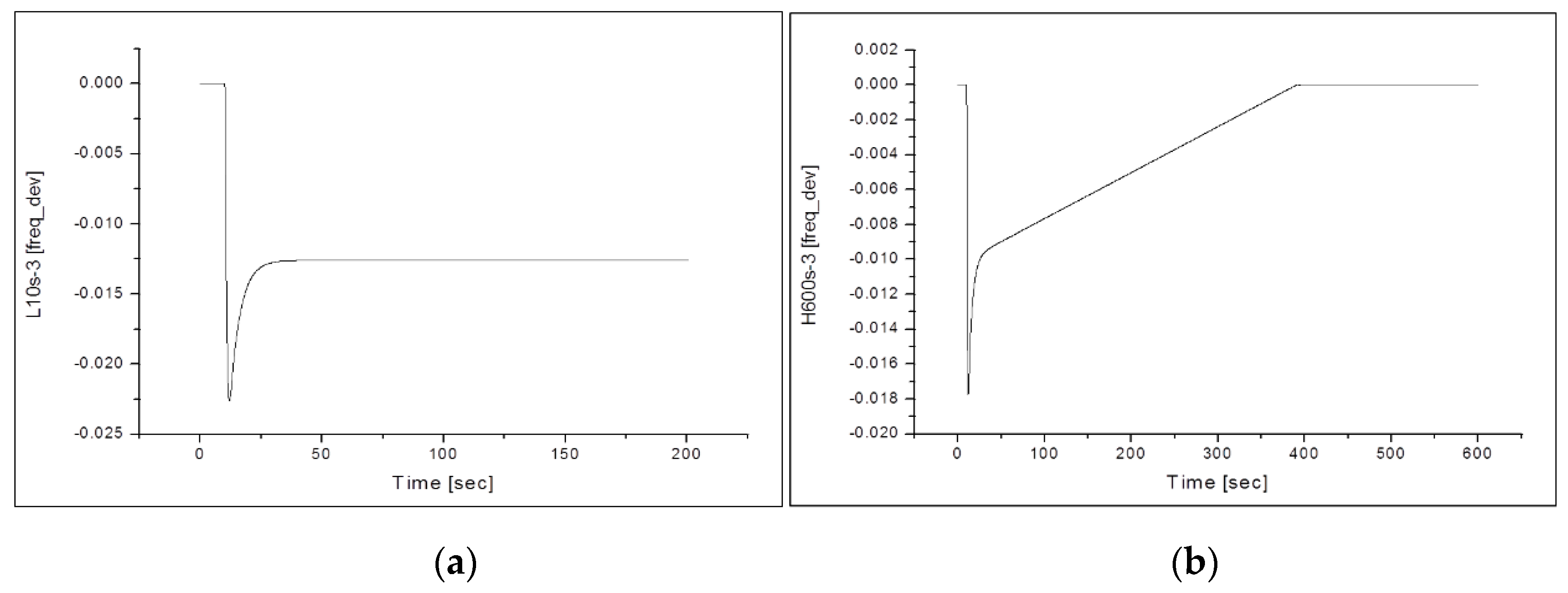 Energies 13 04812 g015