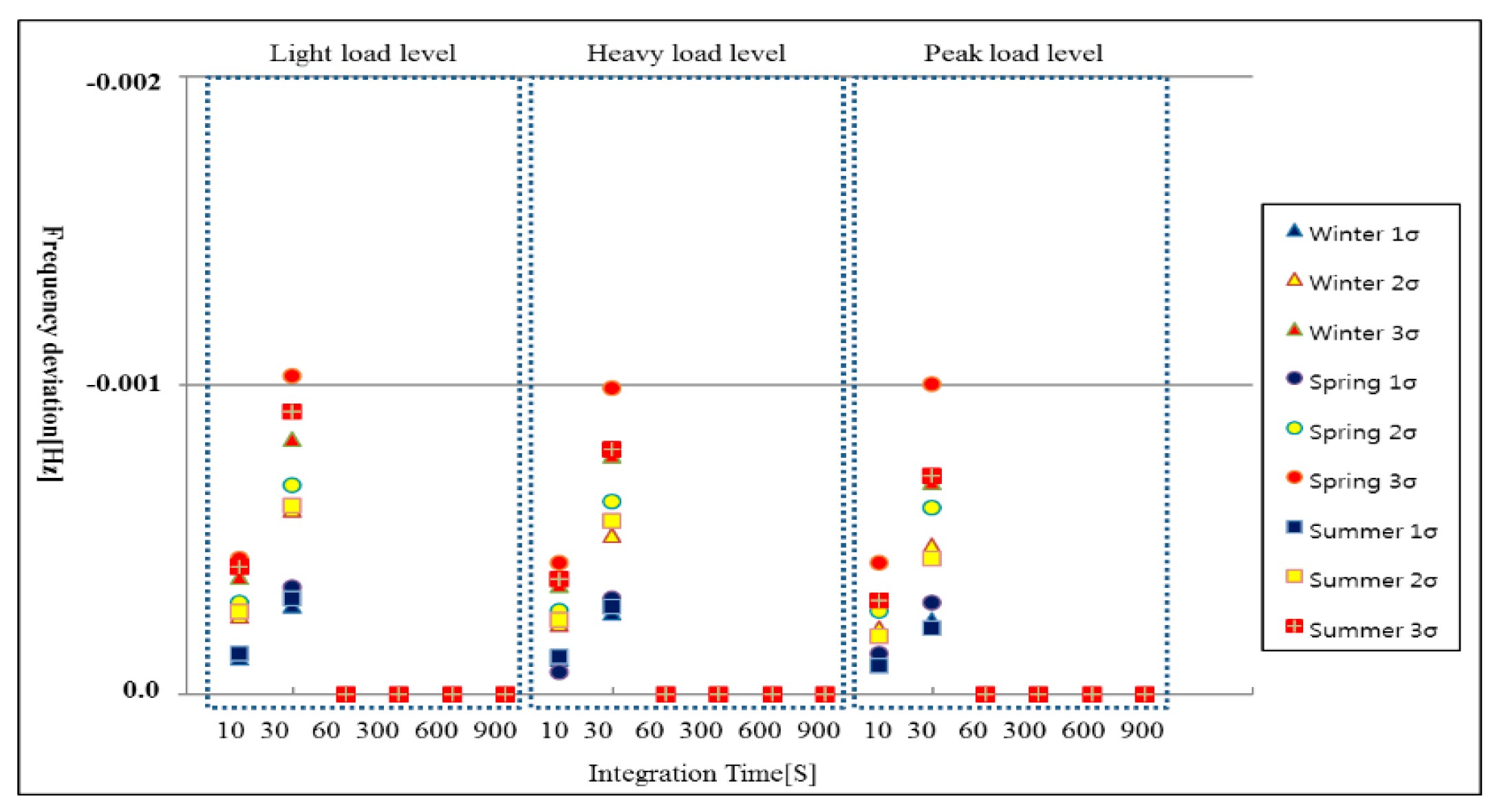 Energies 13 04812 g016