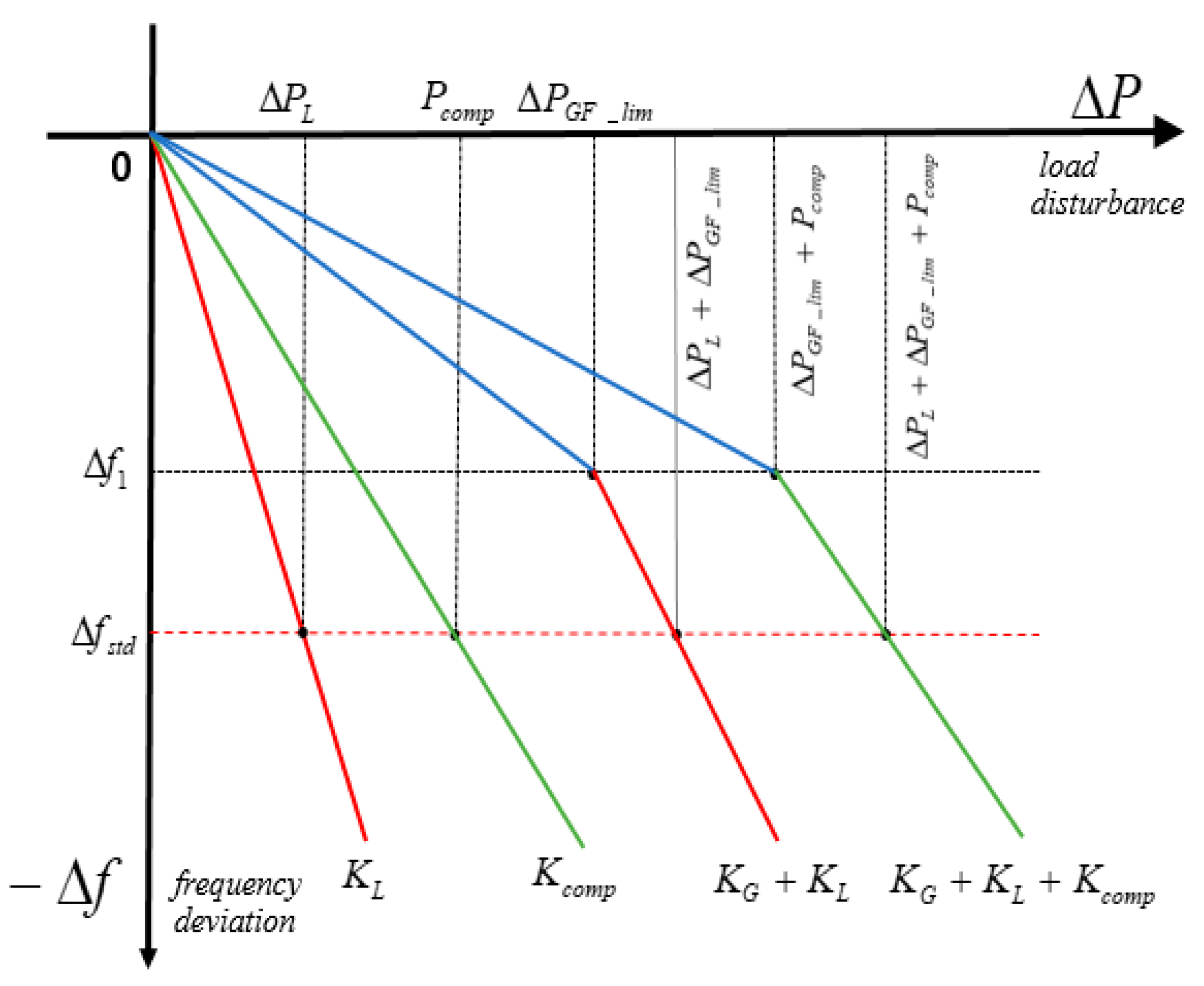 Energies 13 04812 g019