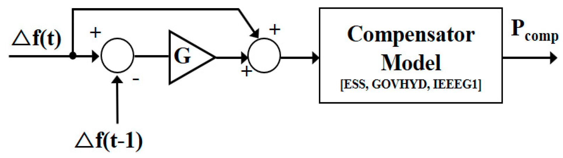 Energies 13 04812 g022