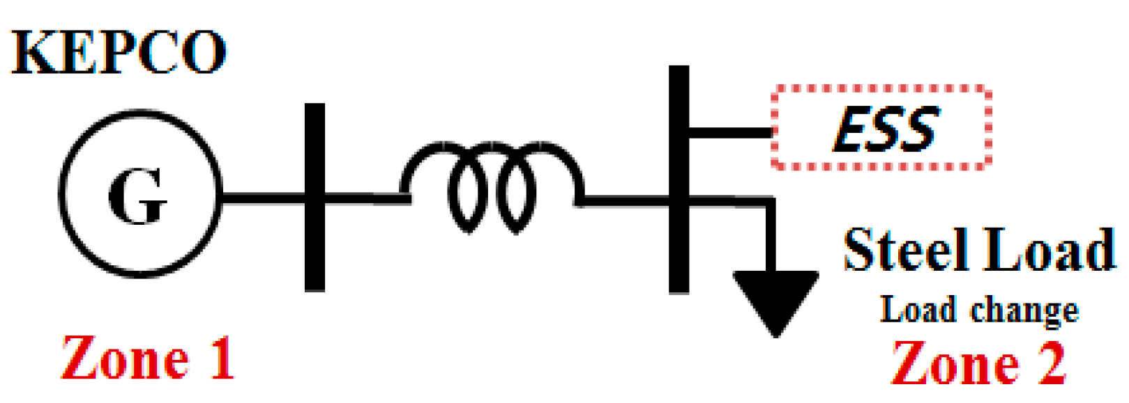 Energies 13 04812 g025