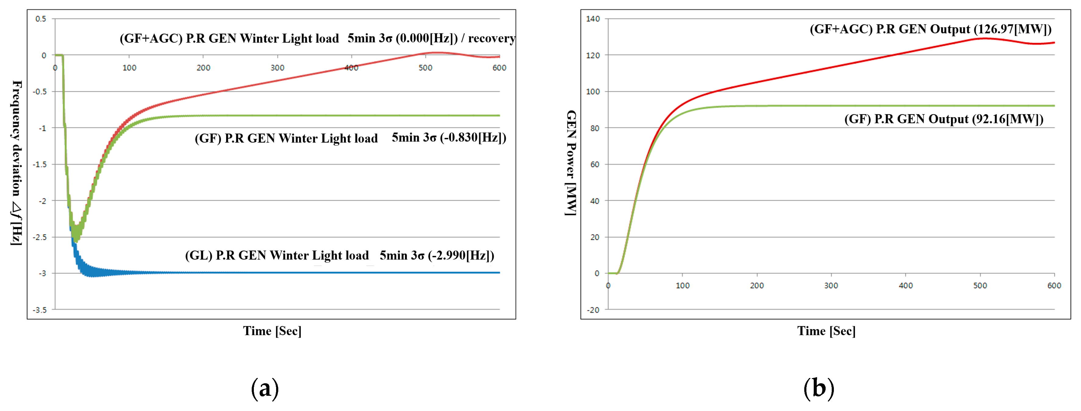 Energies 13 04812 g030