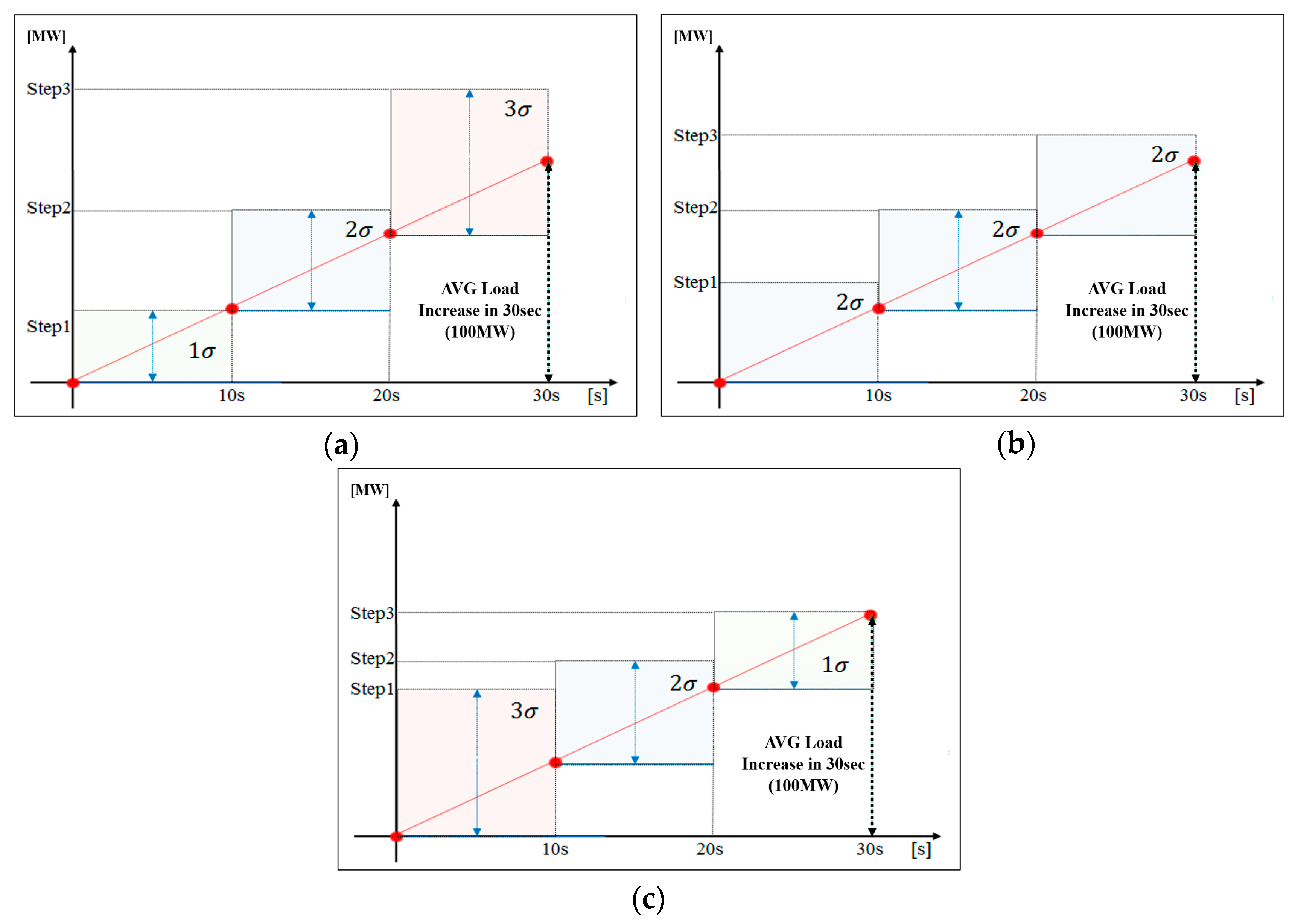 Energies 13 04812 g031