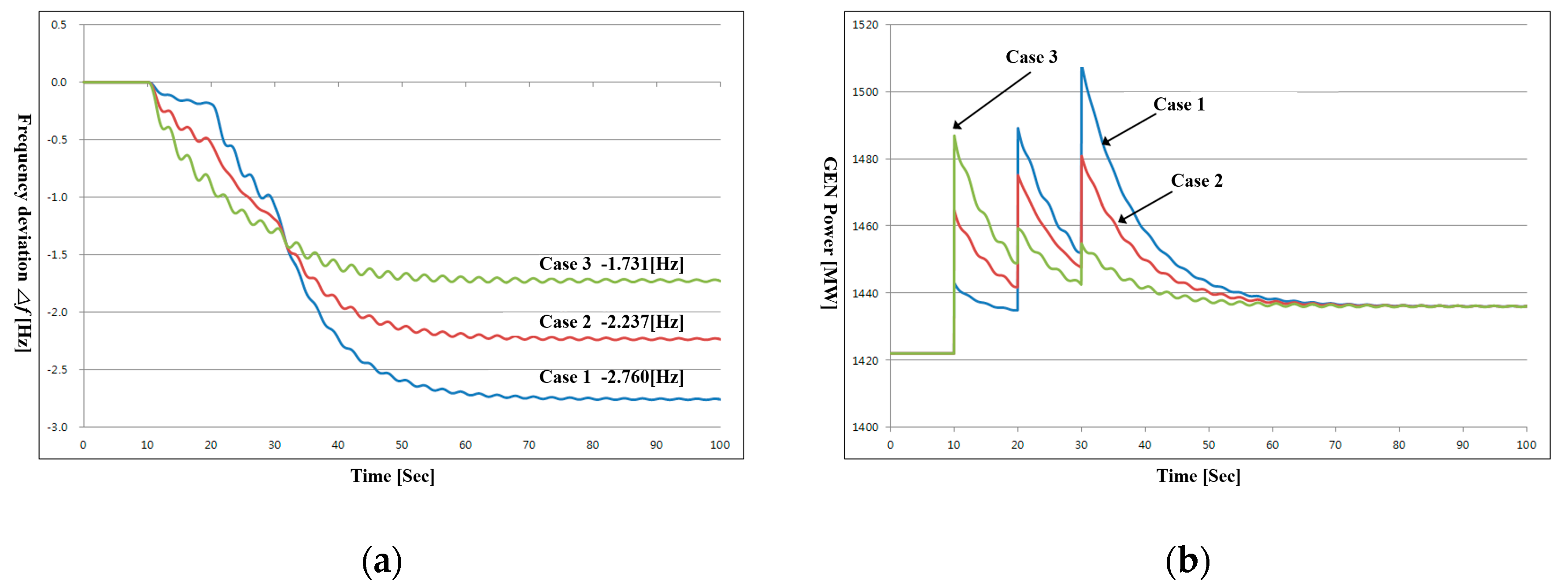 Energies 13 04812 g032