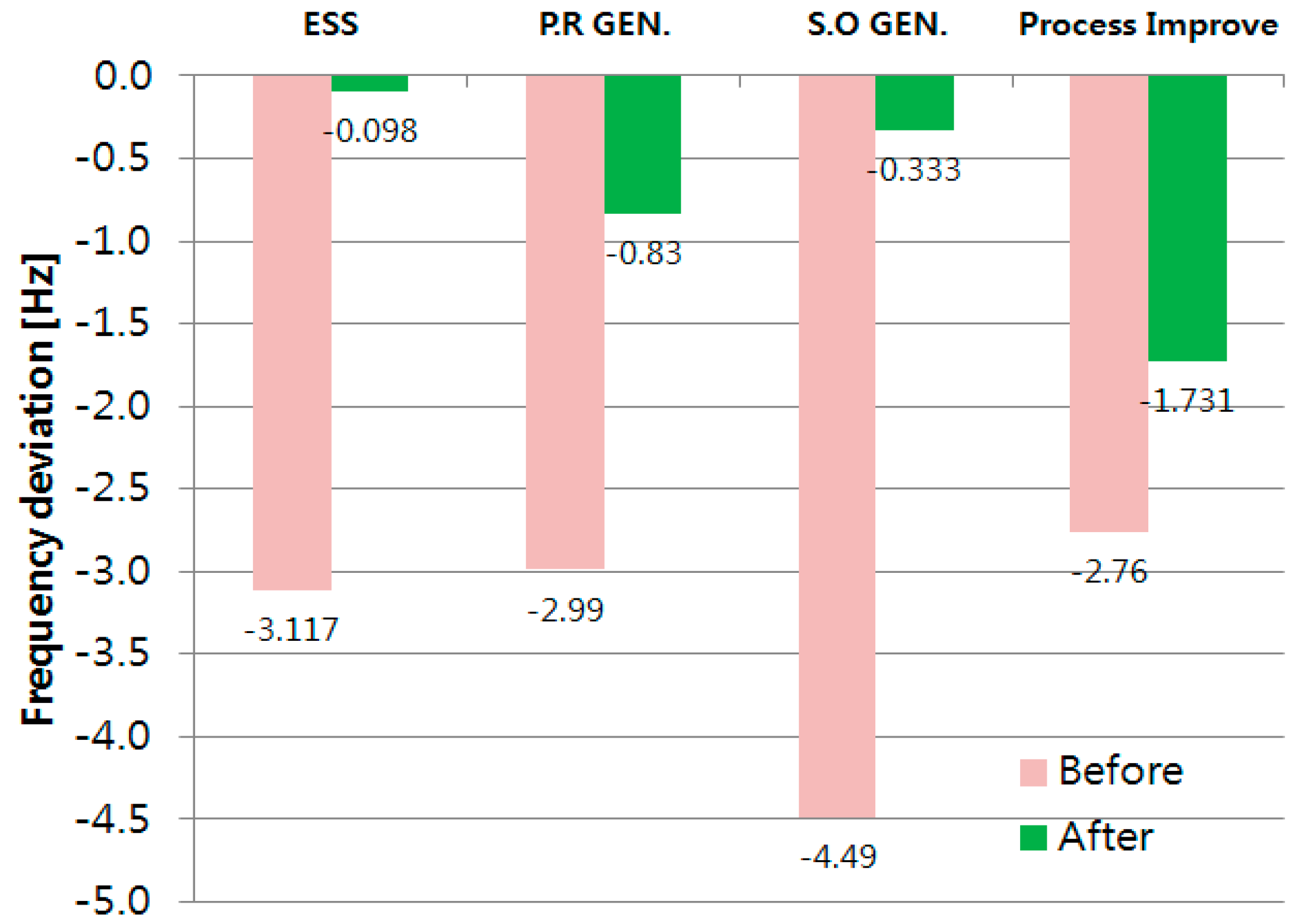 Energies 13 04812 g033