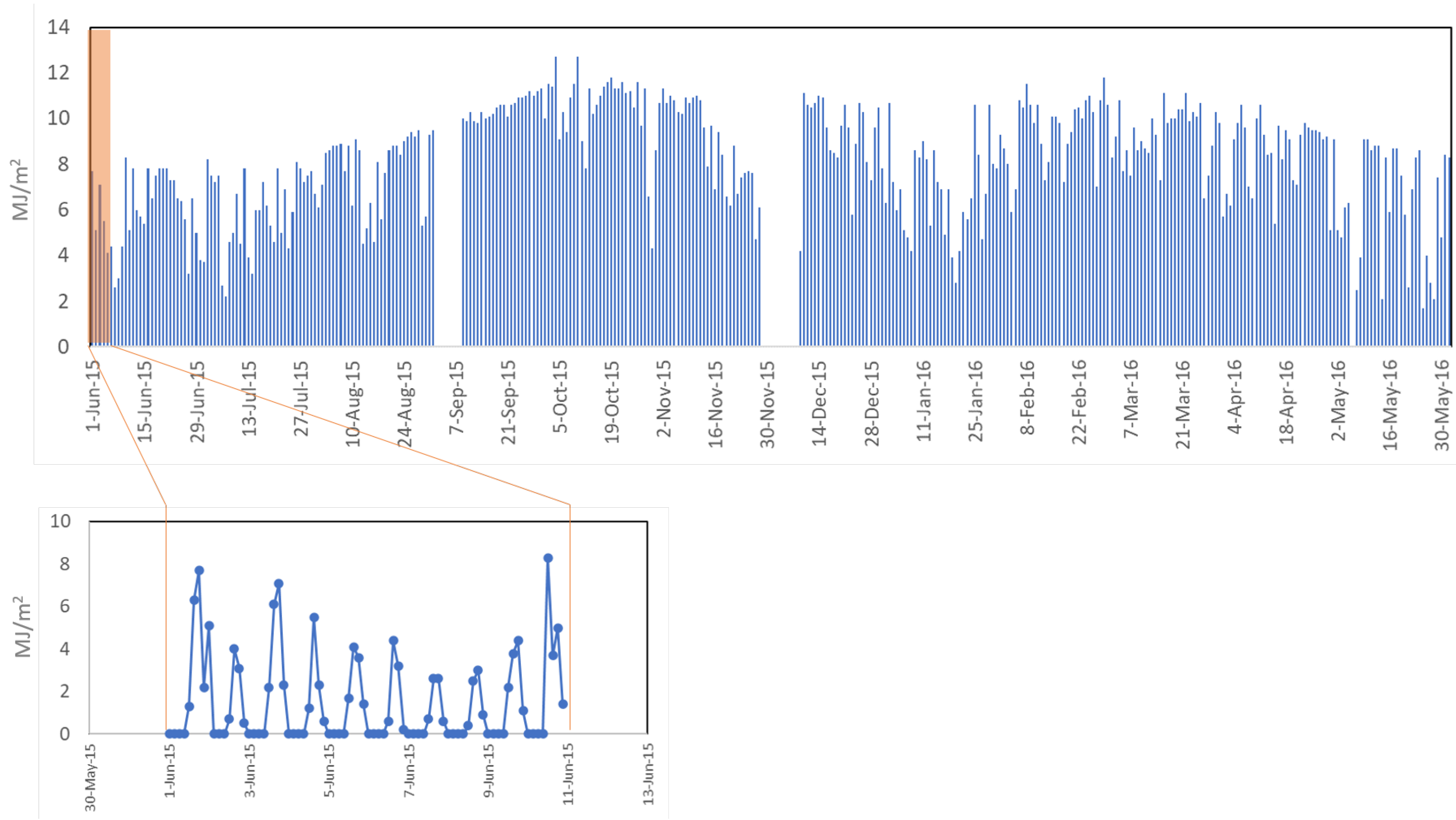 Energies 13 04816 g003